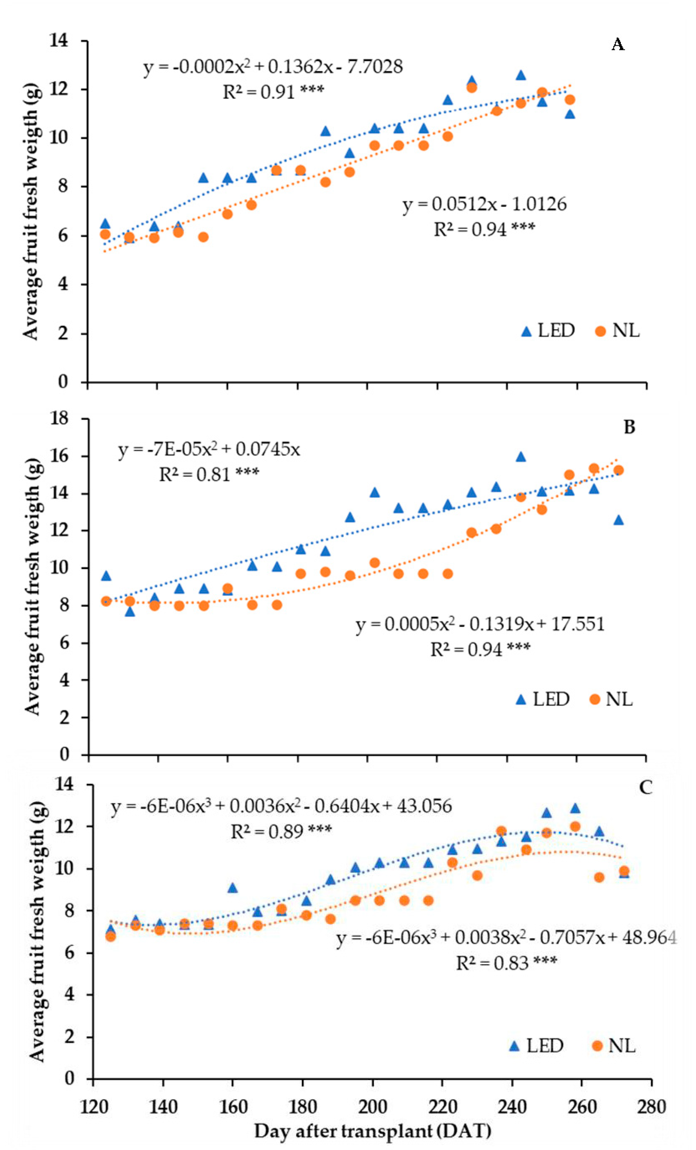 Agronomy 10 01353 g006 Agronomy 10 01353 g006