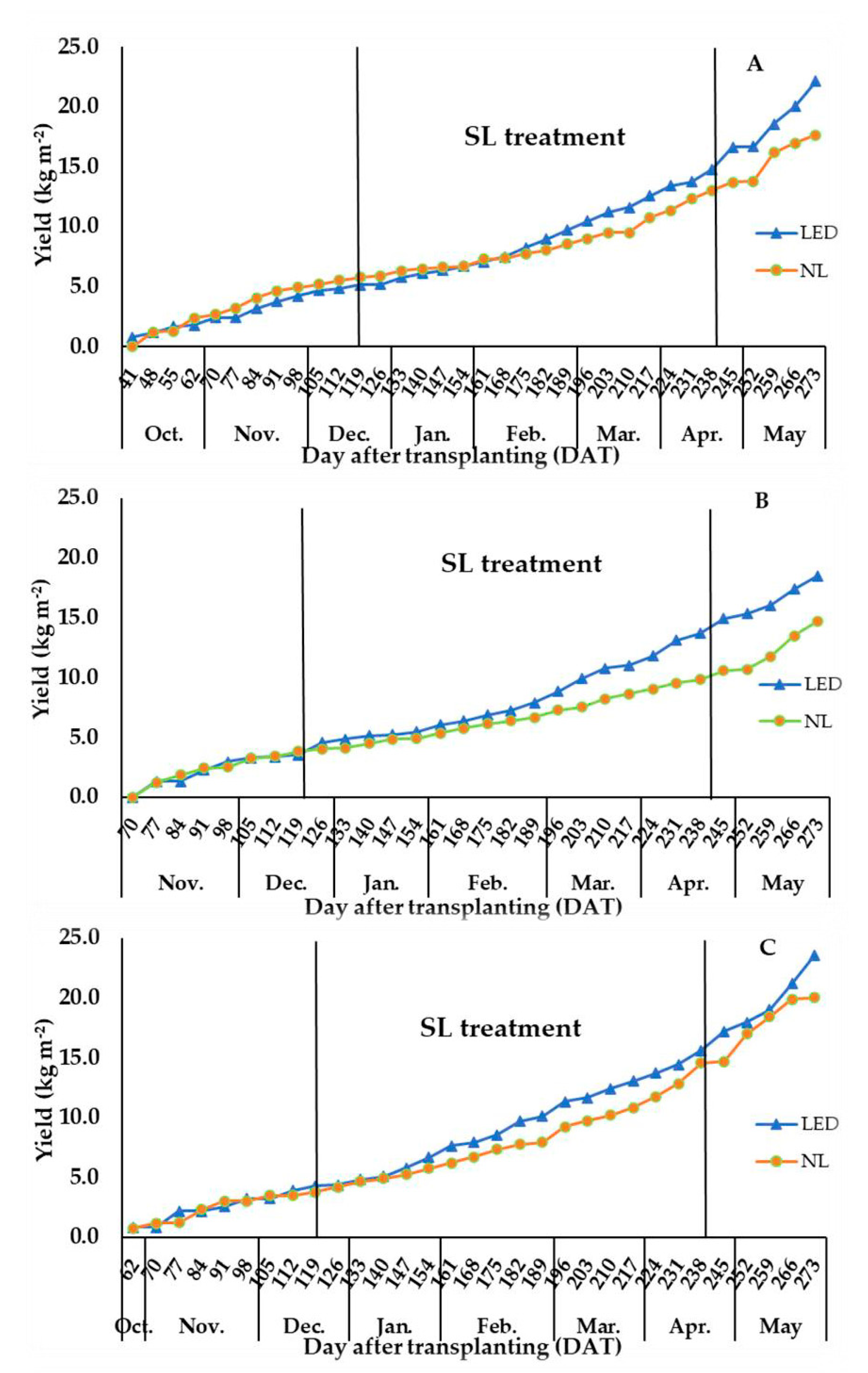 Agronomy 10 01353 g007 Agronomy 10 01353 g007
