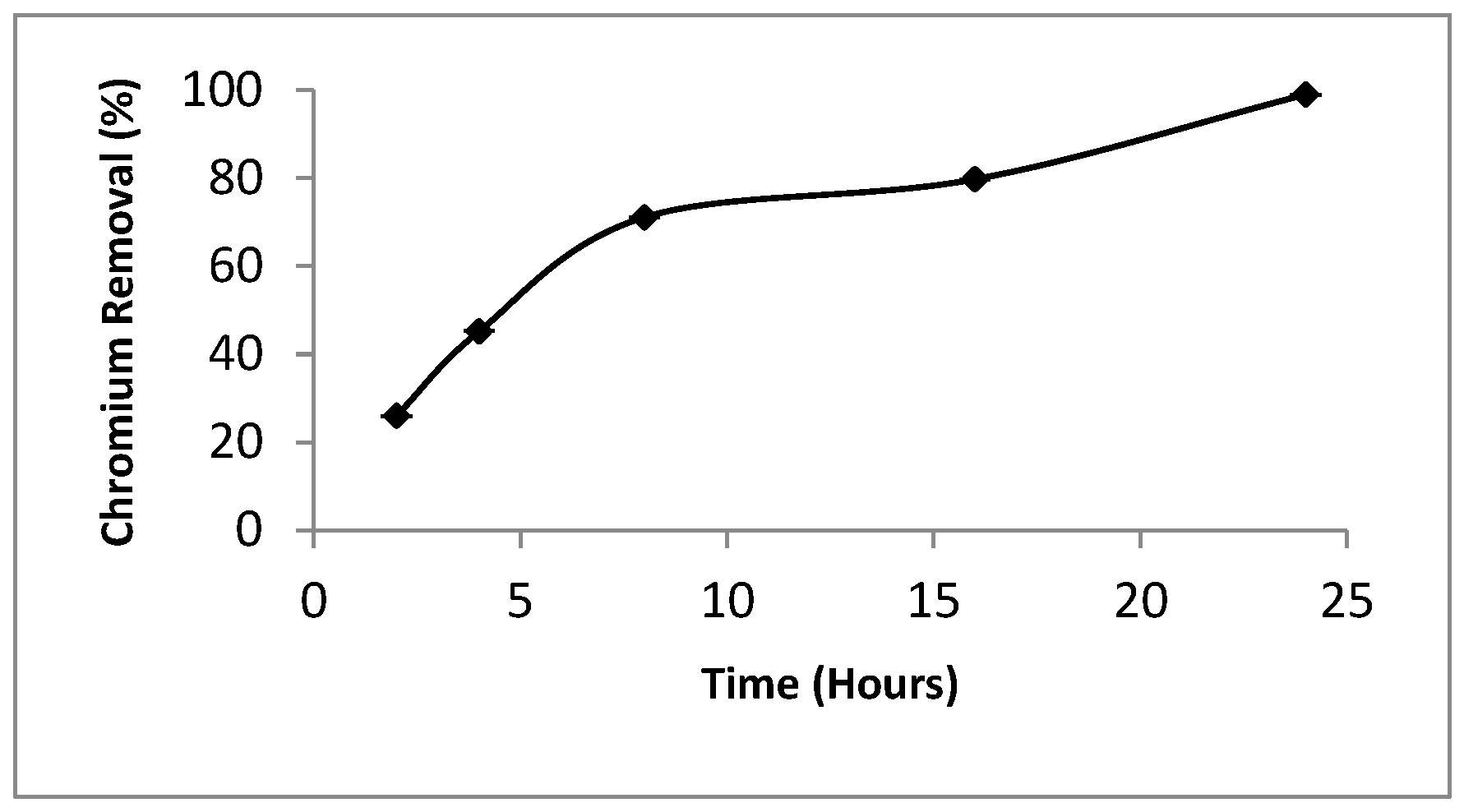 Agronomy 10 01354 g001 Agronomy 10 01354 g001