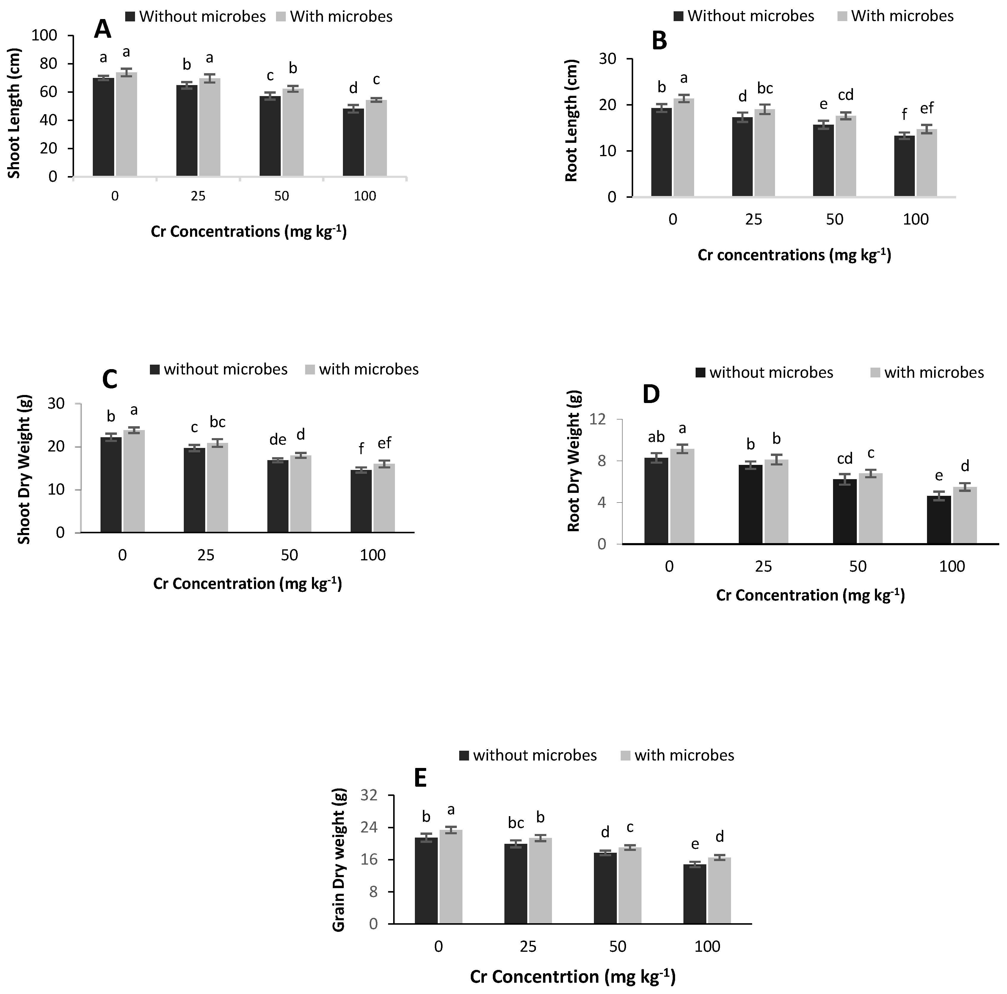 Agronomy 10 01354 g002 Agronomy 10 01354 g002