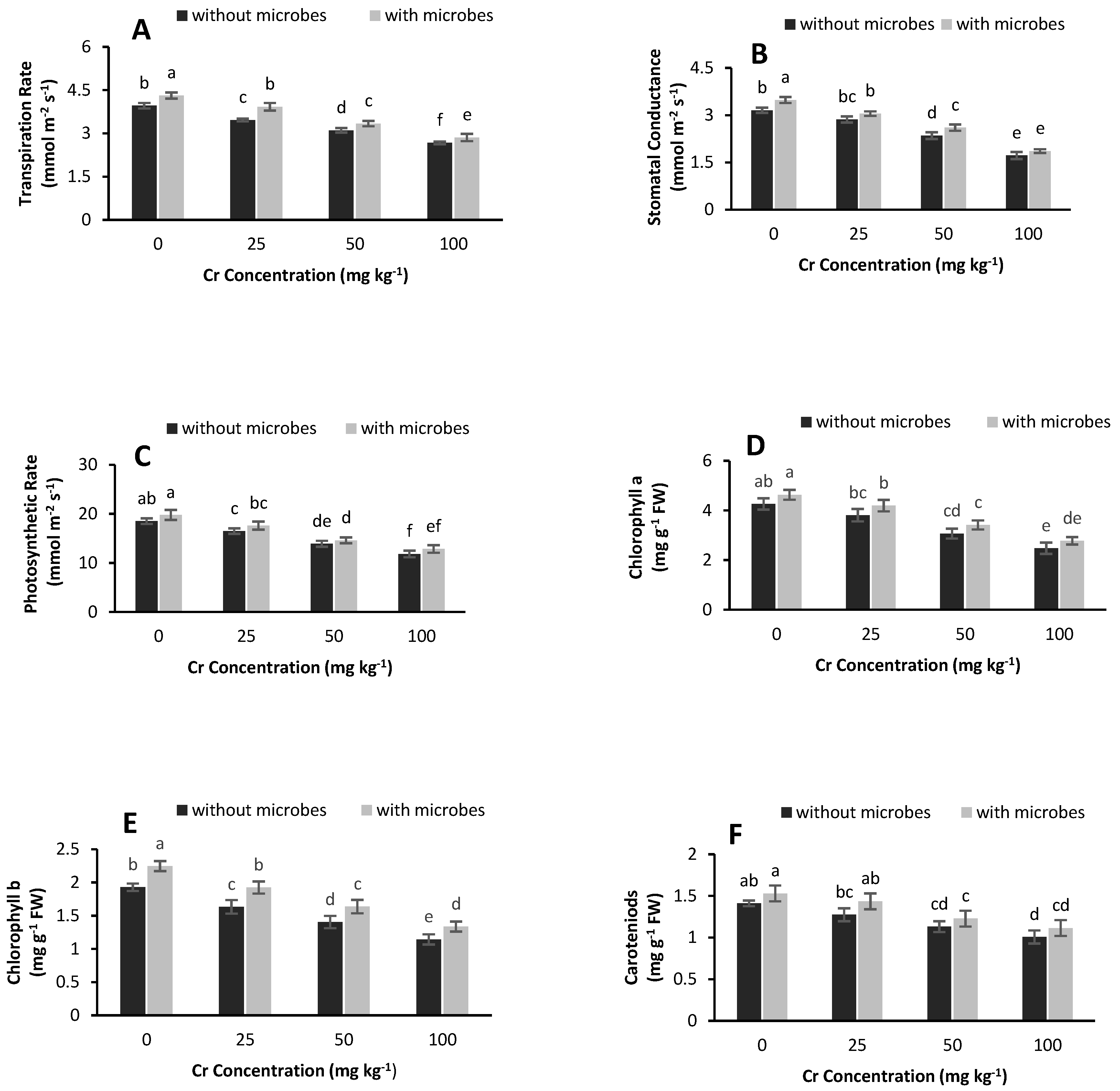 Agronomy 10 01354 g003 Agronomy 10 01354 g003