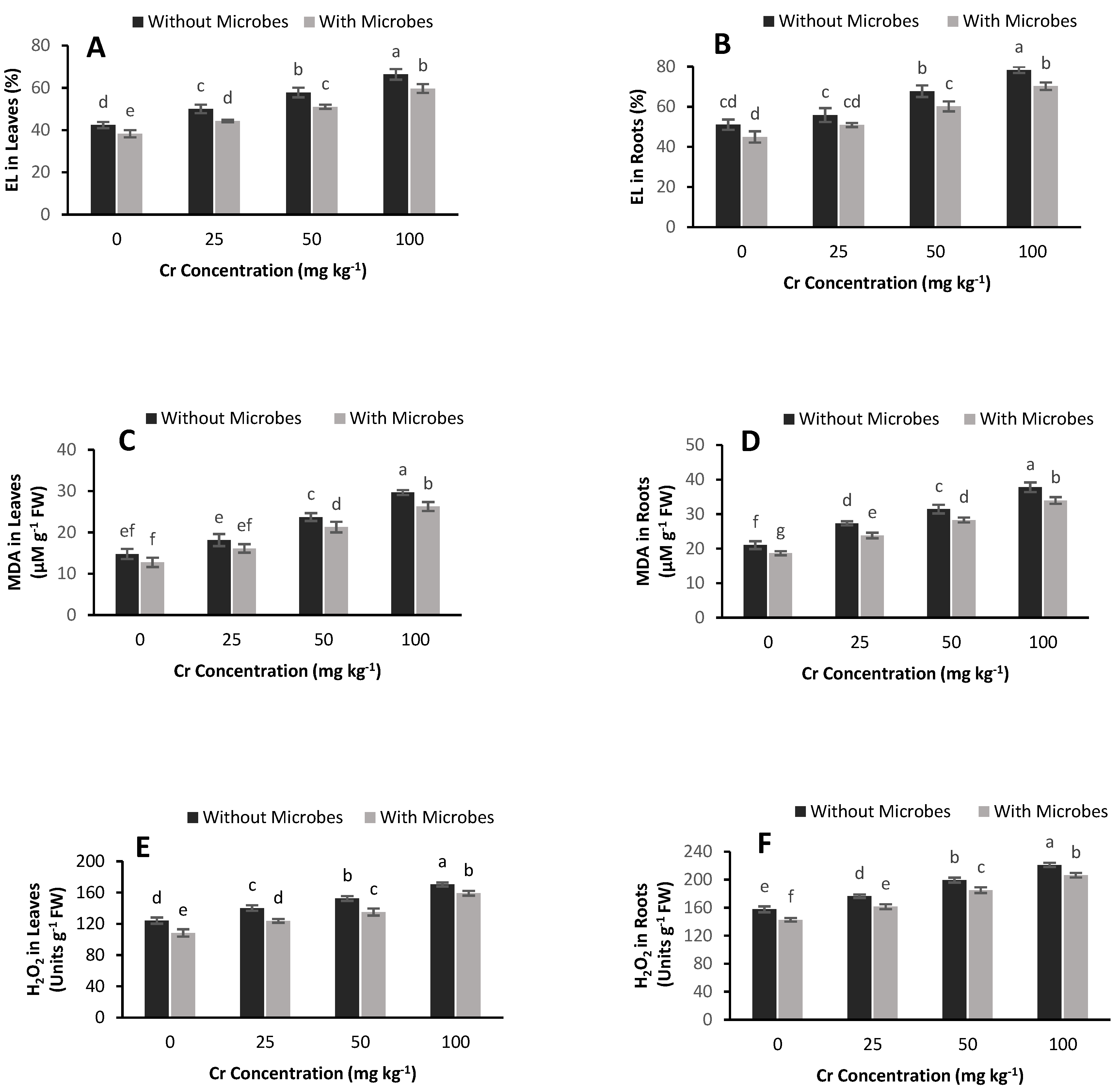 Agronomy 10 01354 g004 Agronomy 10 01354 g004