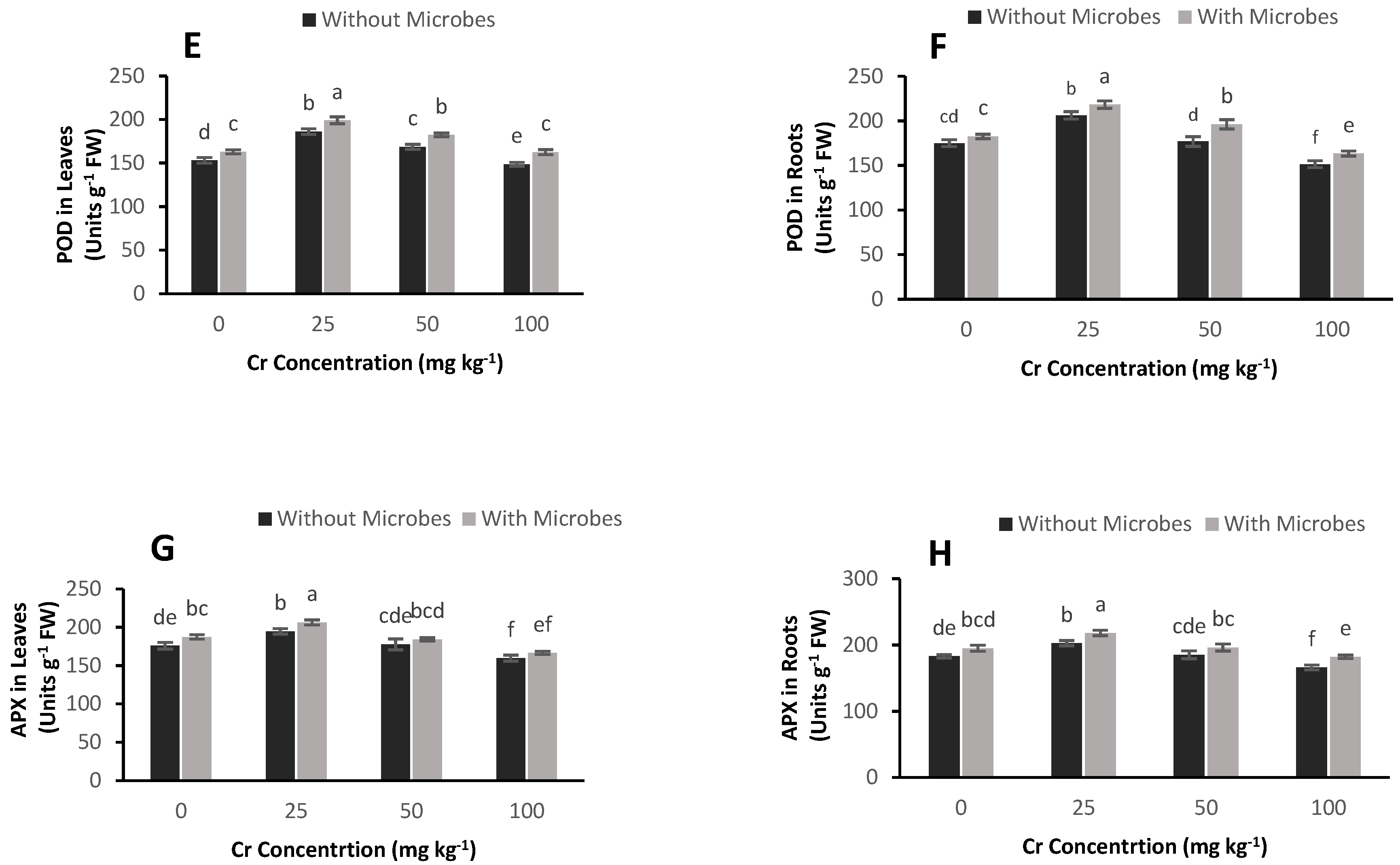 Agronomy 10 01354 g005b Agronomy 10 01354 g005b