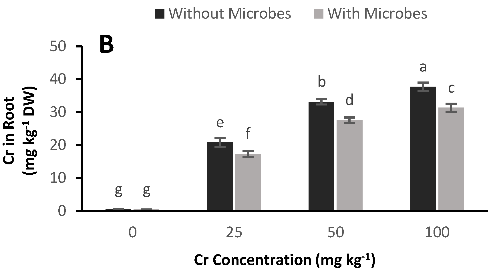 Agronomy 10 01354 g006b Agronomy 10 01354 g006b