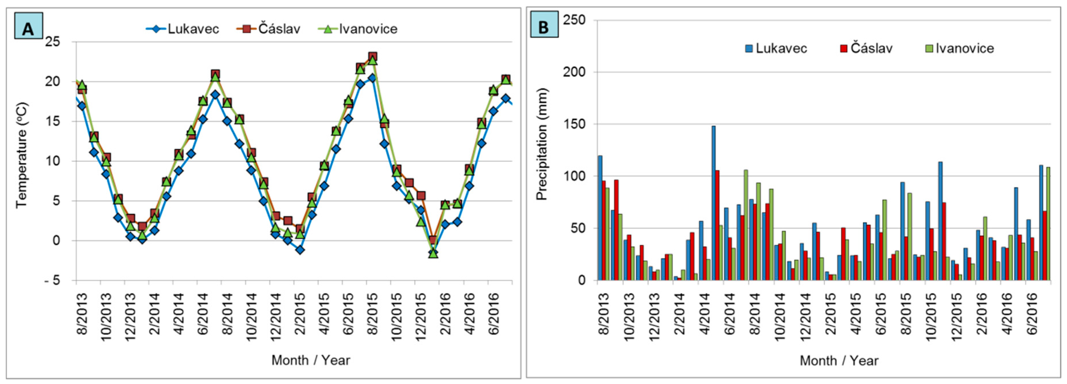 Agronomy 10 01355 g002 Agronomy 10 01355 g002