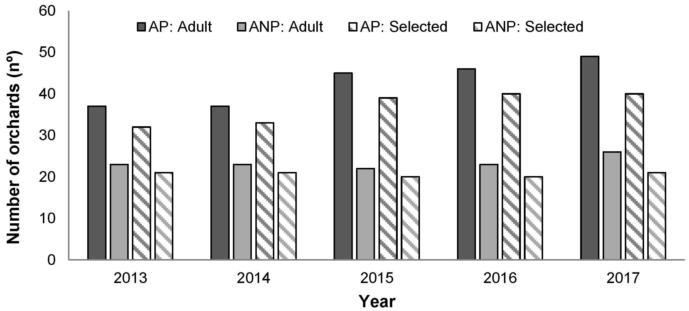 Agronomy 10 01359 g002