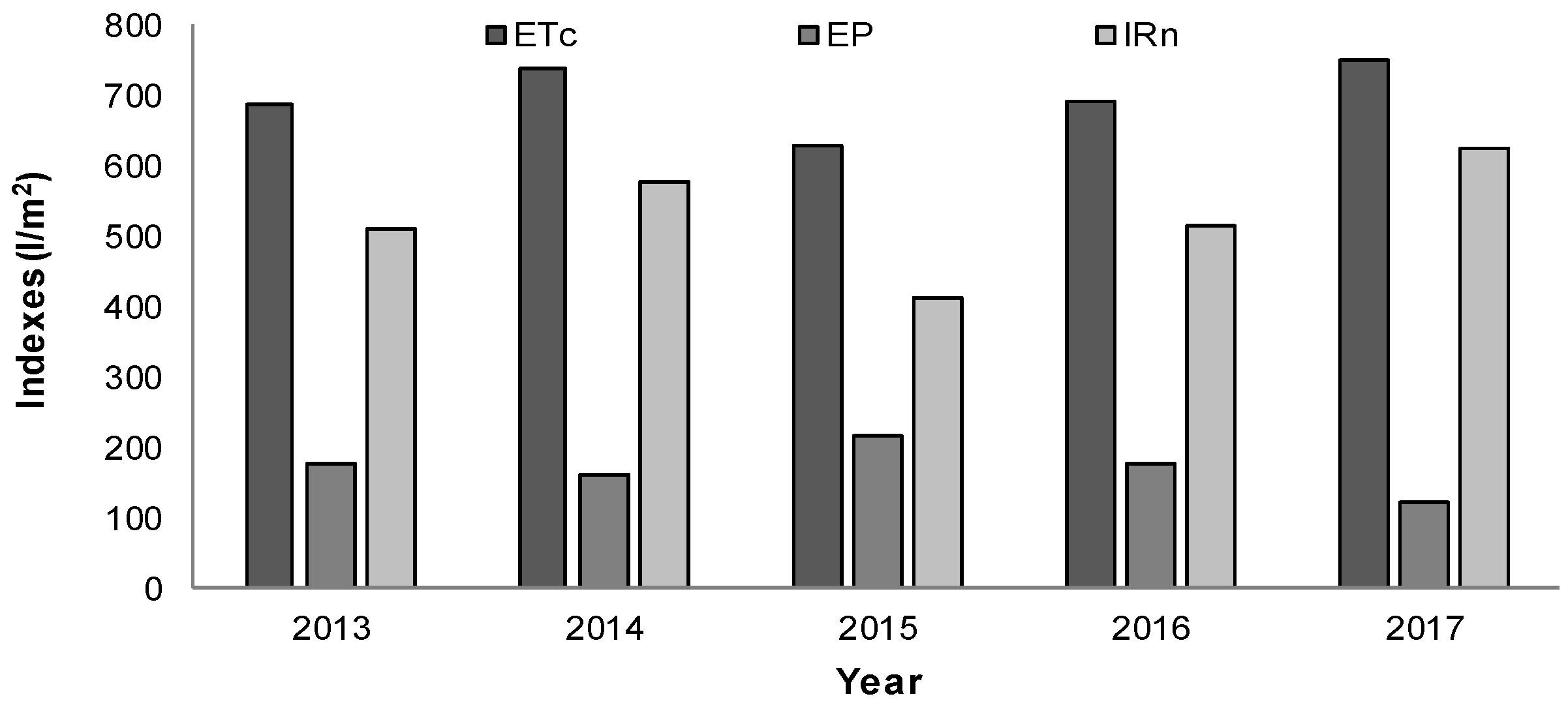 Agronomy 10 01359 g003