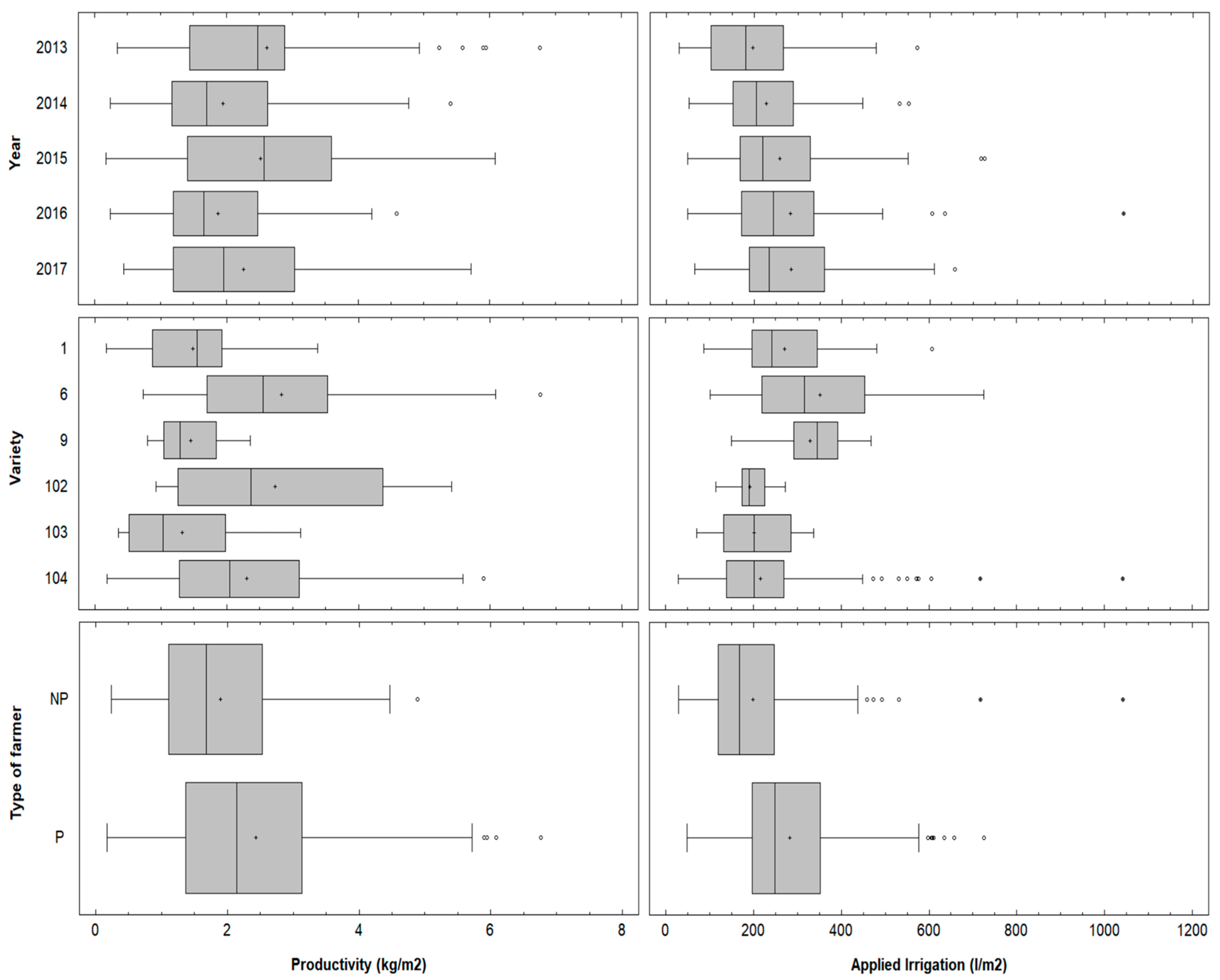 Agronomy 10 01359 g005
