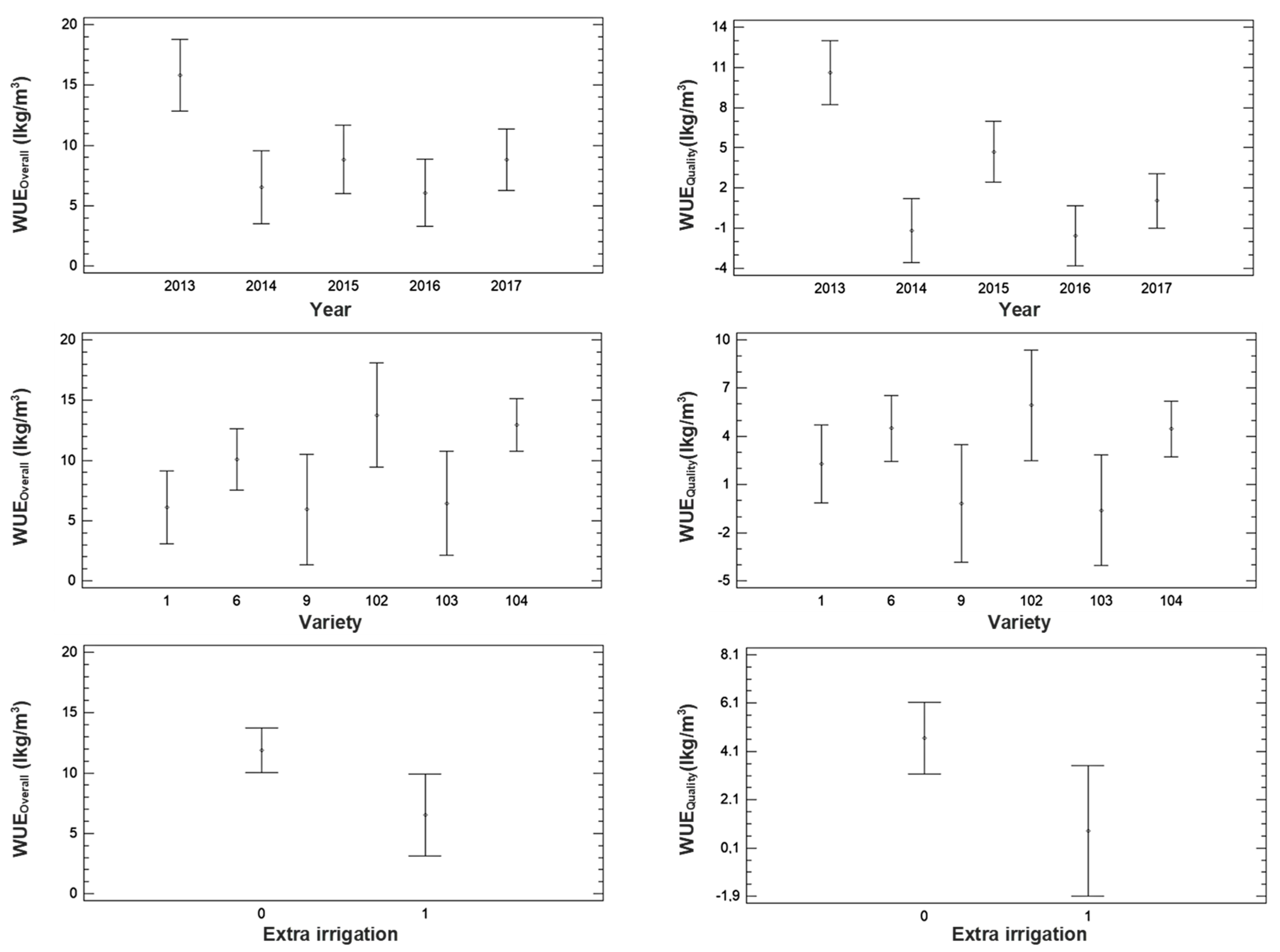 Agronomy 10 01359 g007