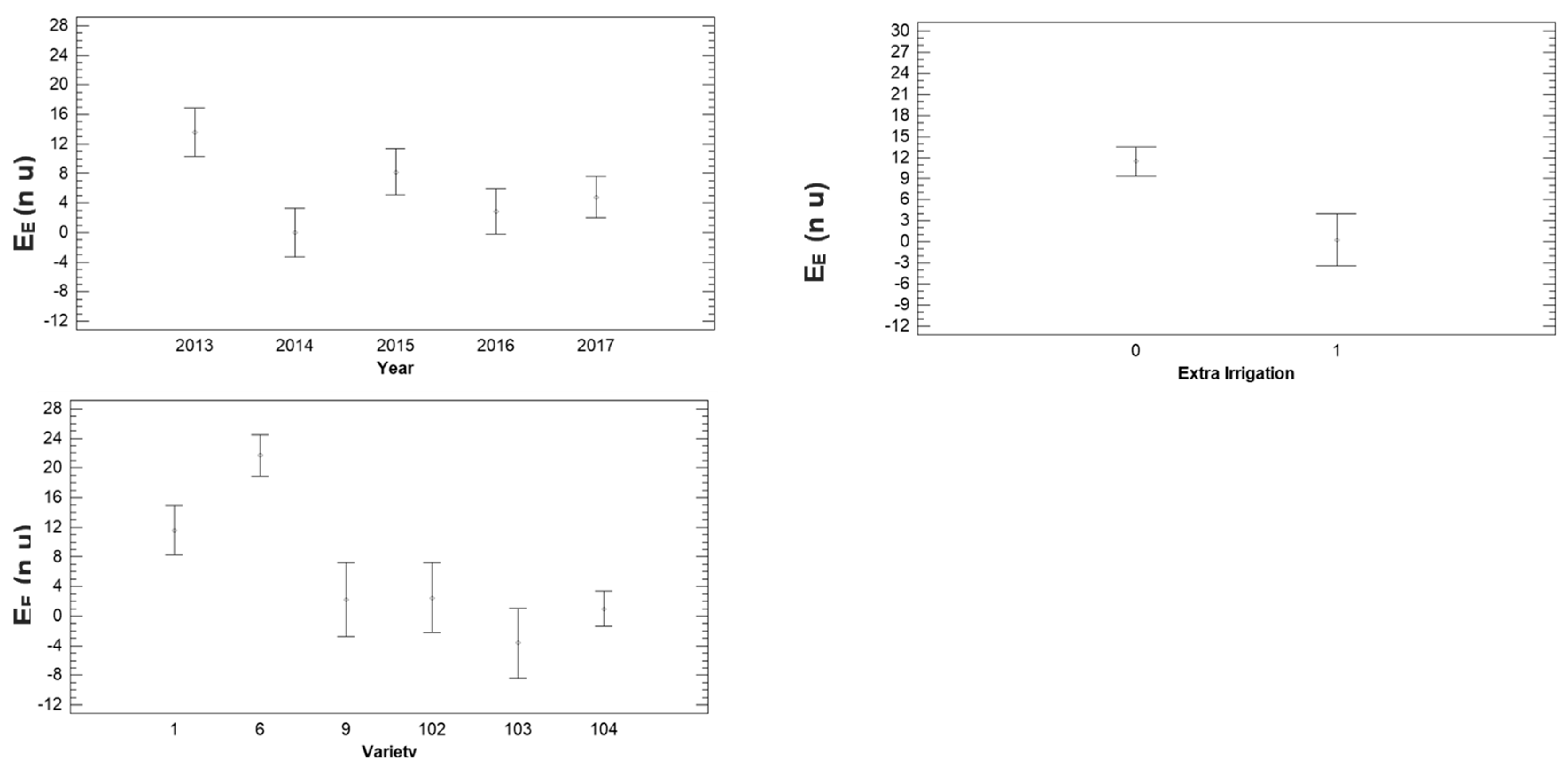 Agronomy 10 01359 g008