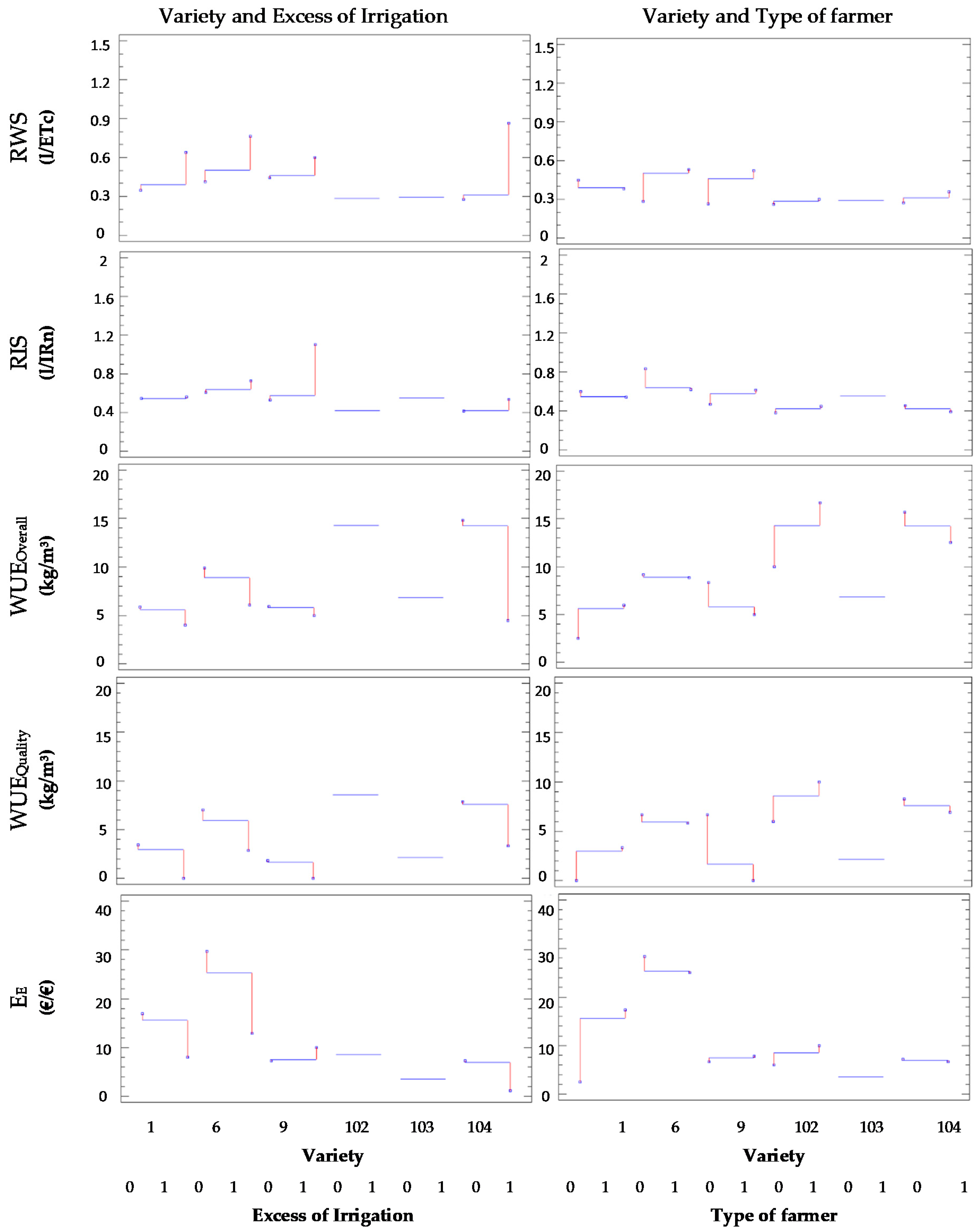 Agronomy 10 01359 g009