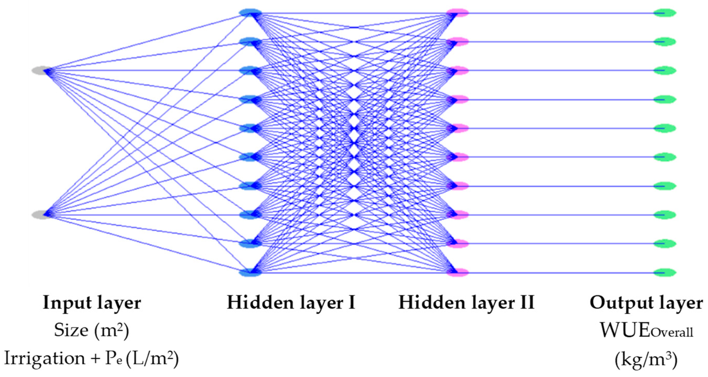 Agronomy 10 01359 g010
