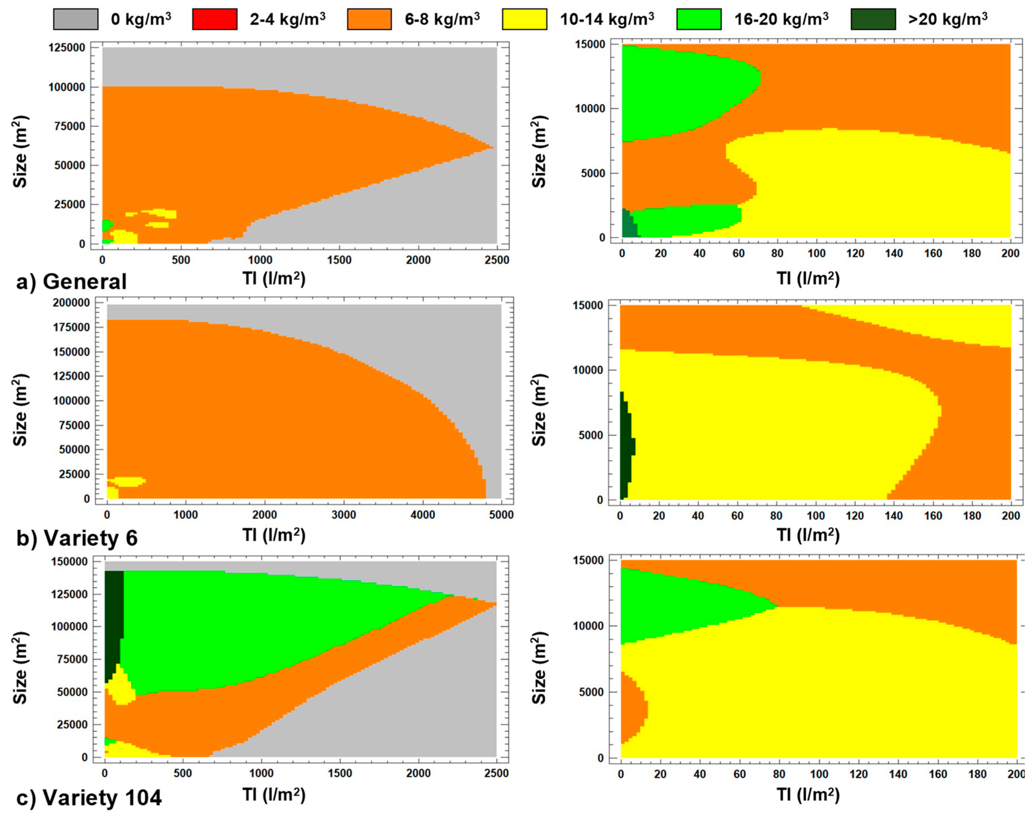 Agronomy 10 01359 g011