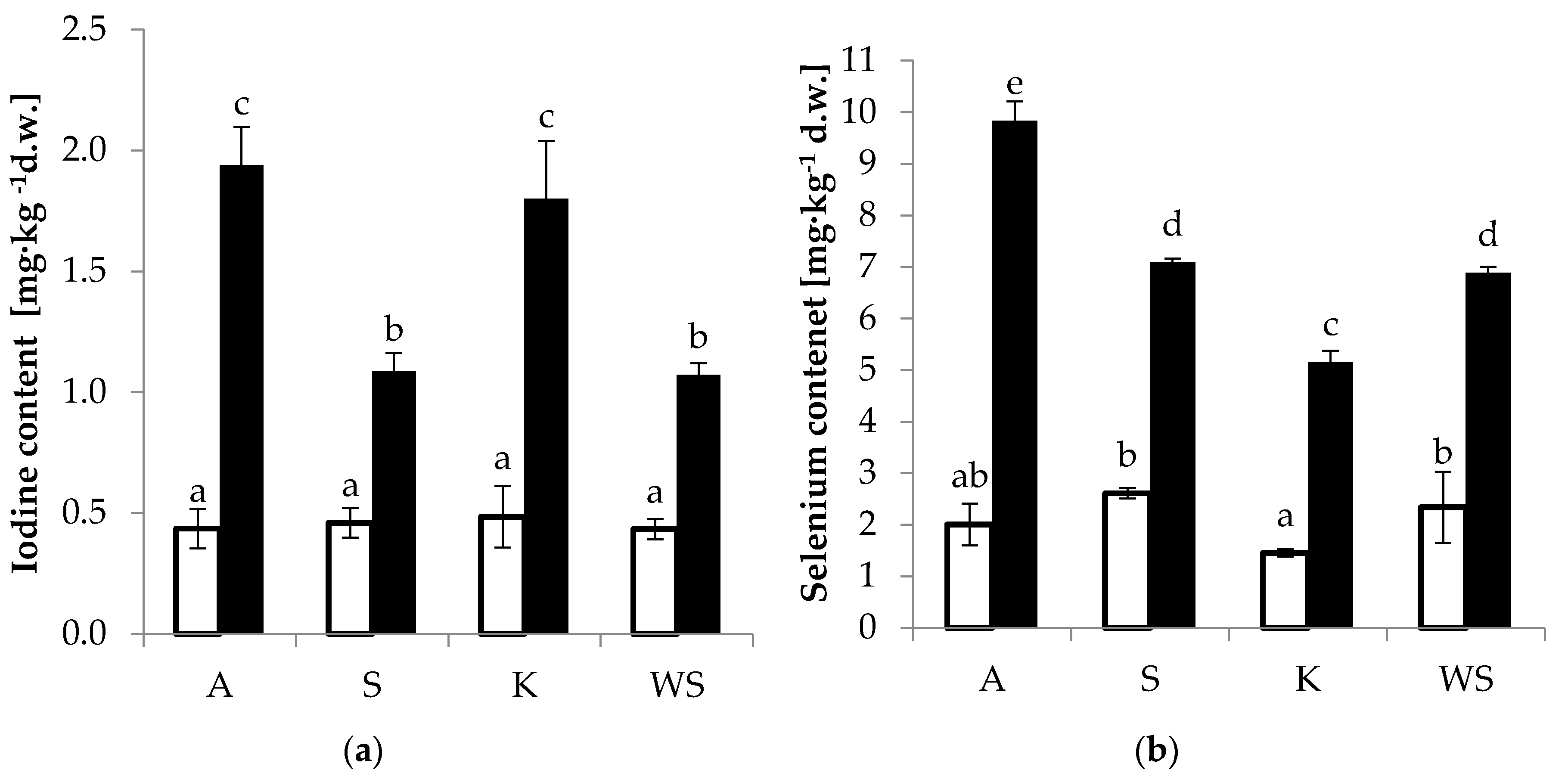 Agronomy 10 01360 g002a