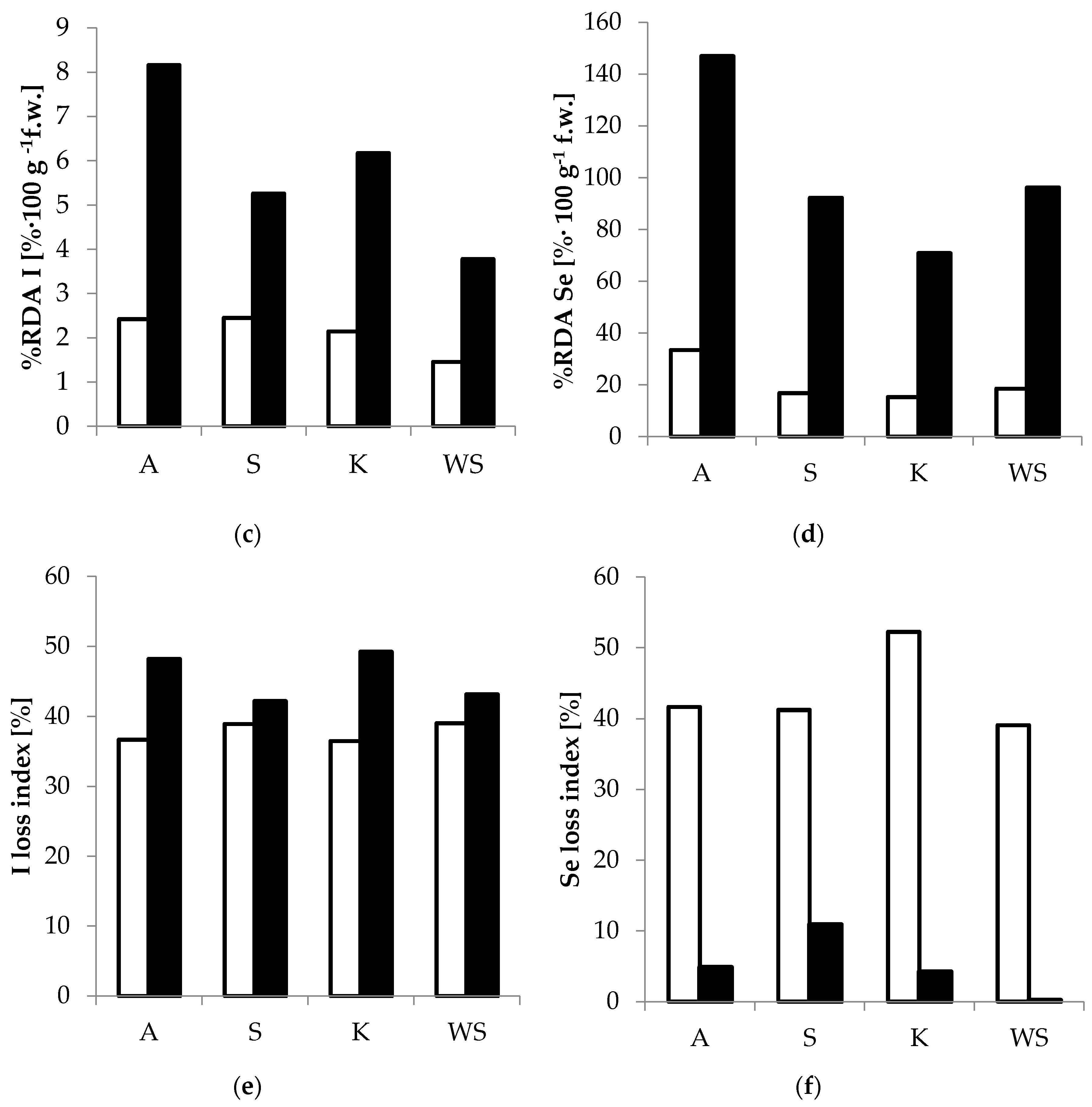 Agronomy 10 01360 g002b