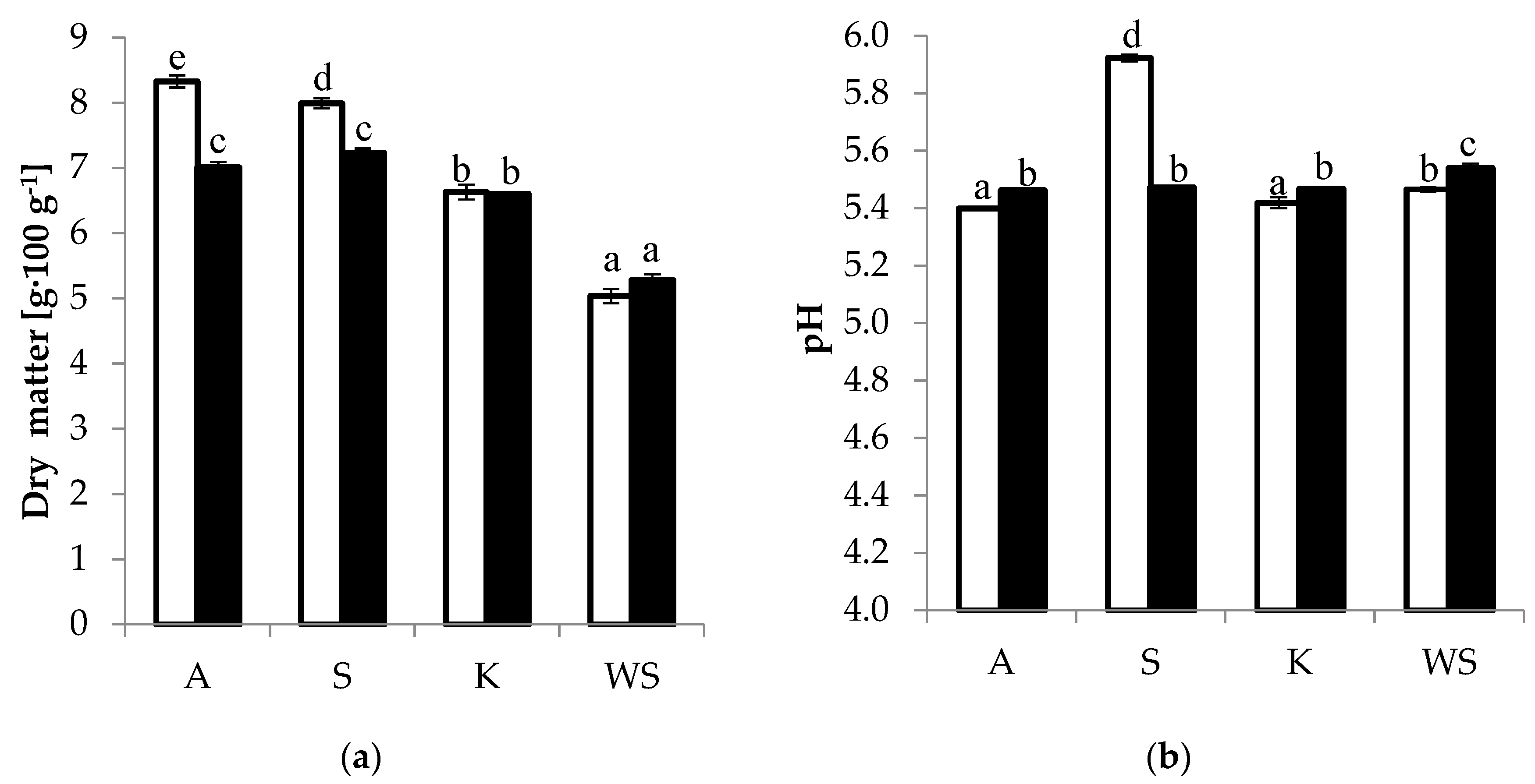 Agronomy 10 01360 g003a
