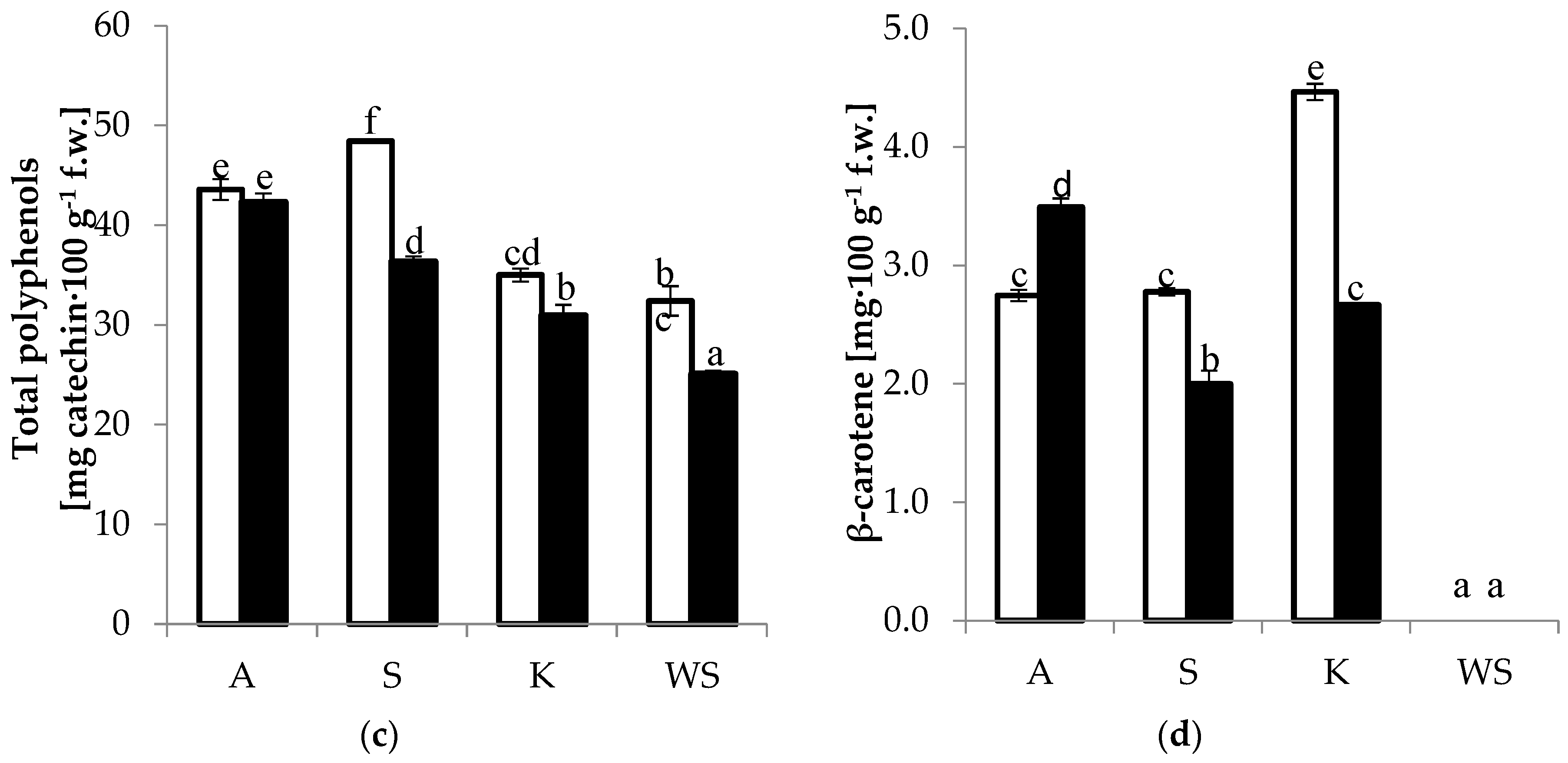 Agronomy 10 01360 g004b