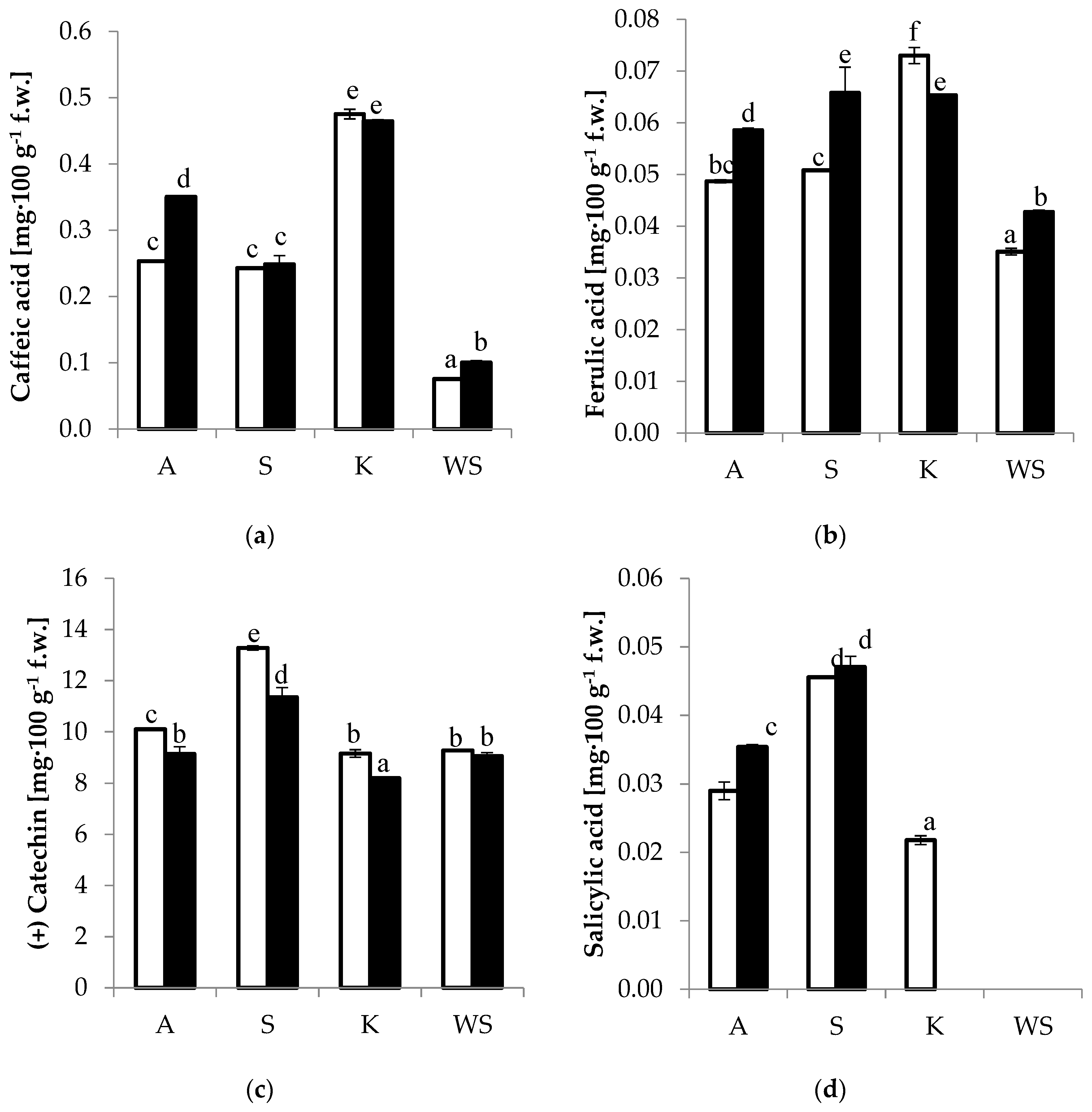 Agronomy 10 01360 g005a