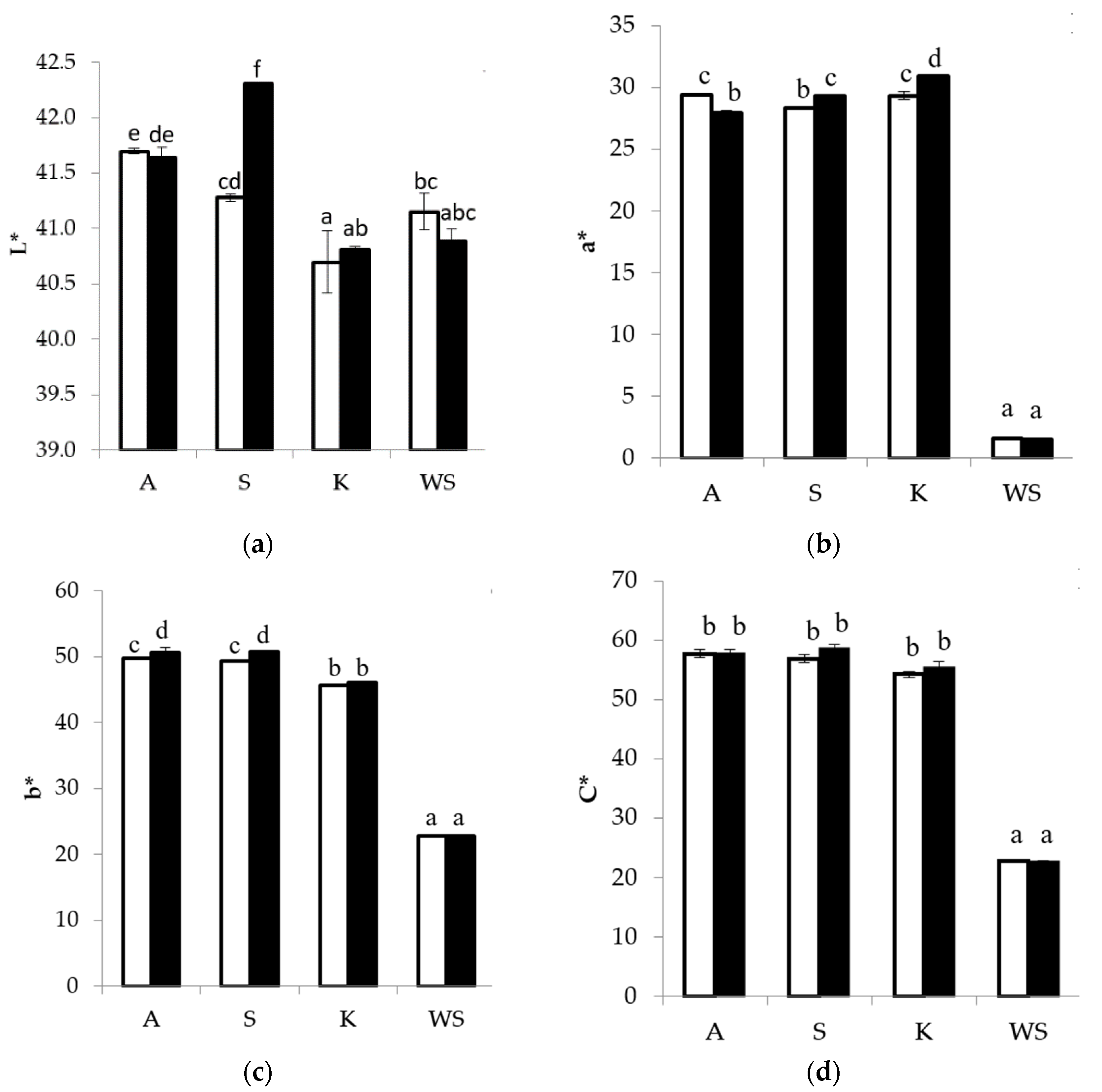 Agronomy 10 01360 g006