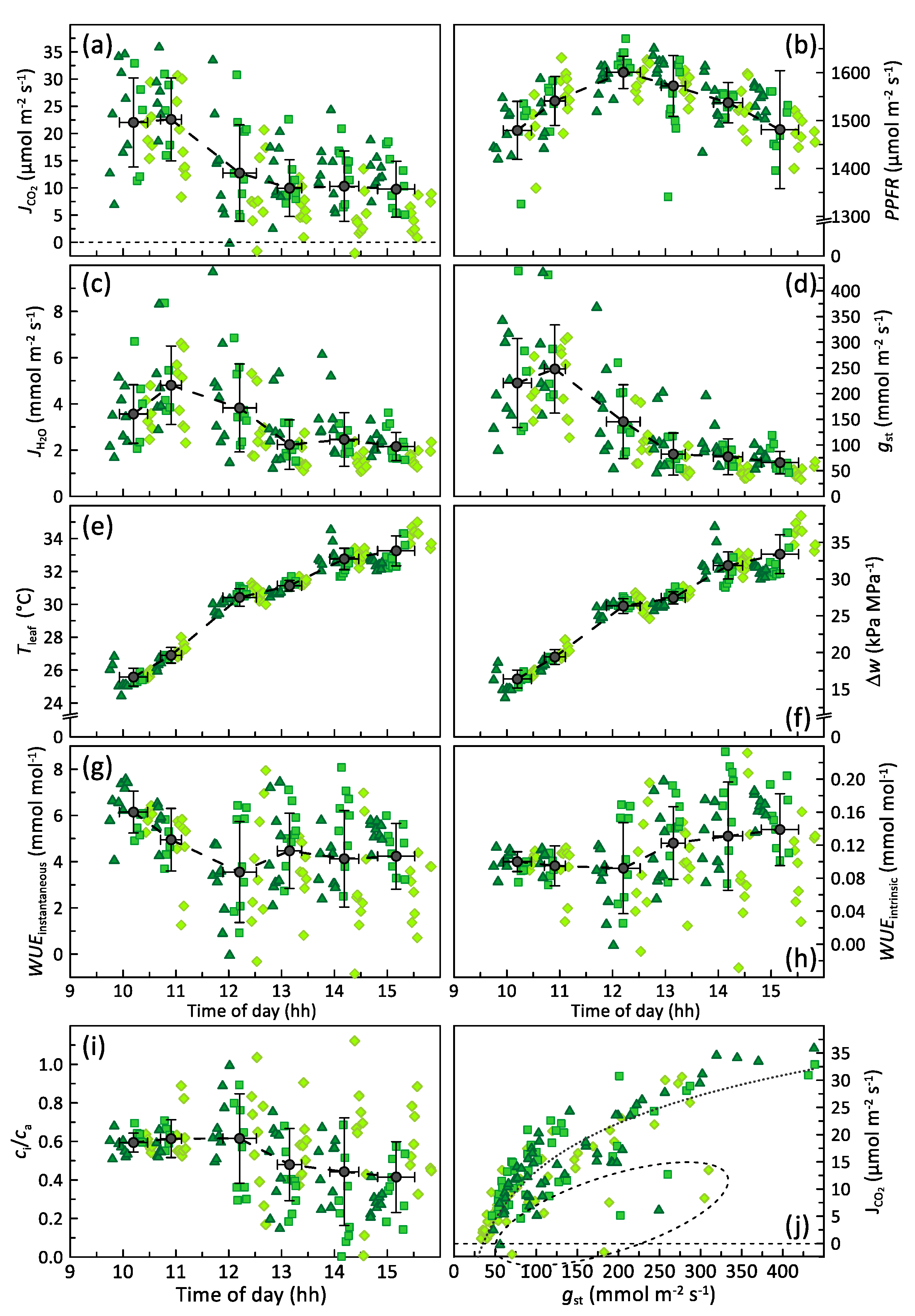 Agronomy 10 01361 g002