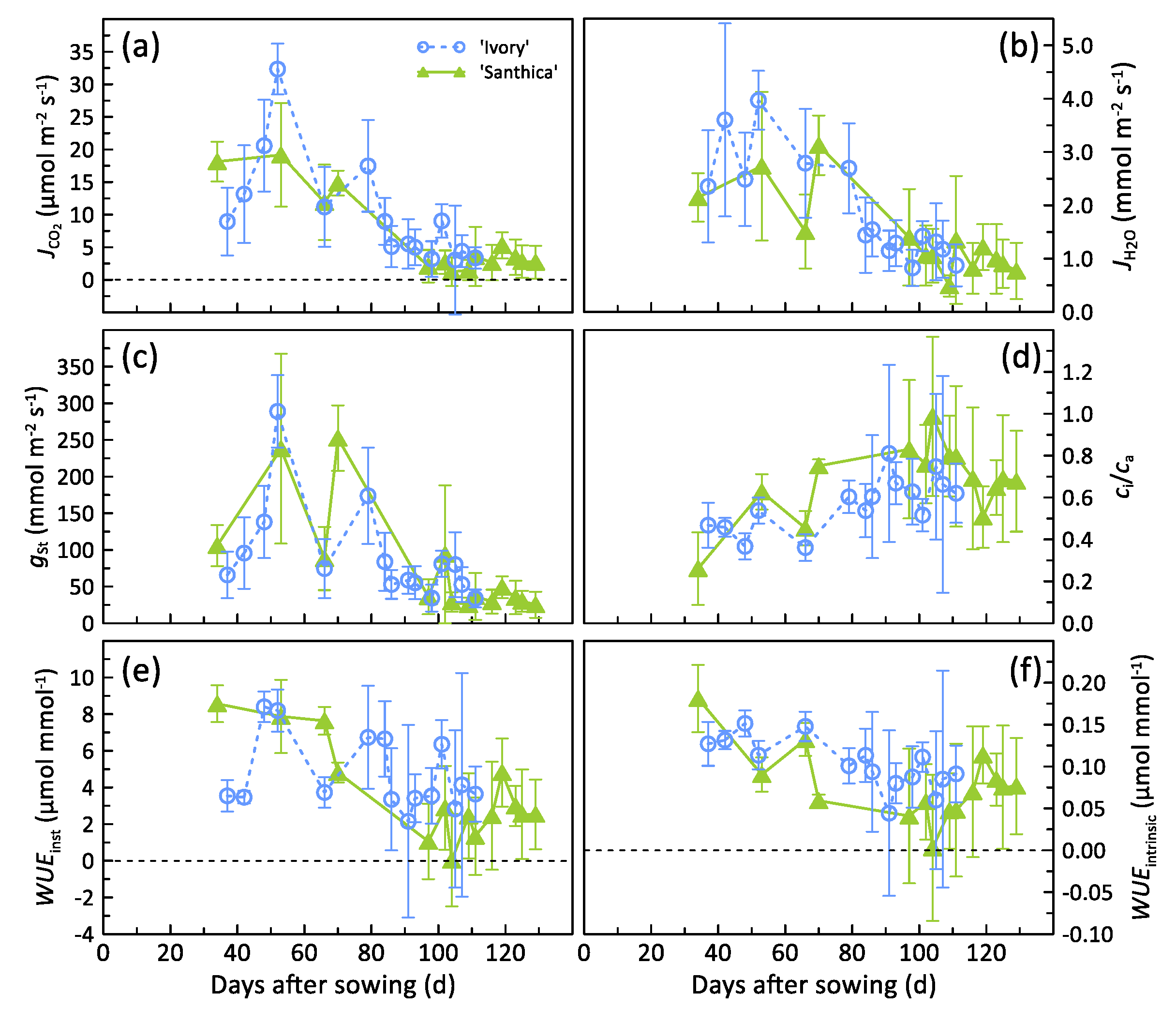 Agronomy 10 01361 g004