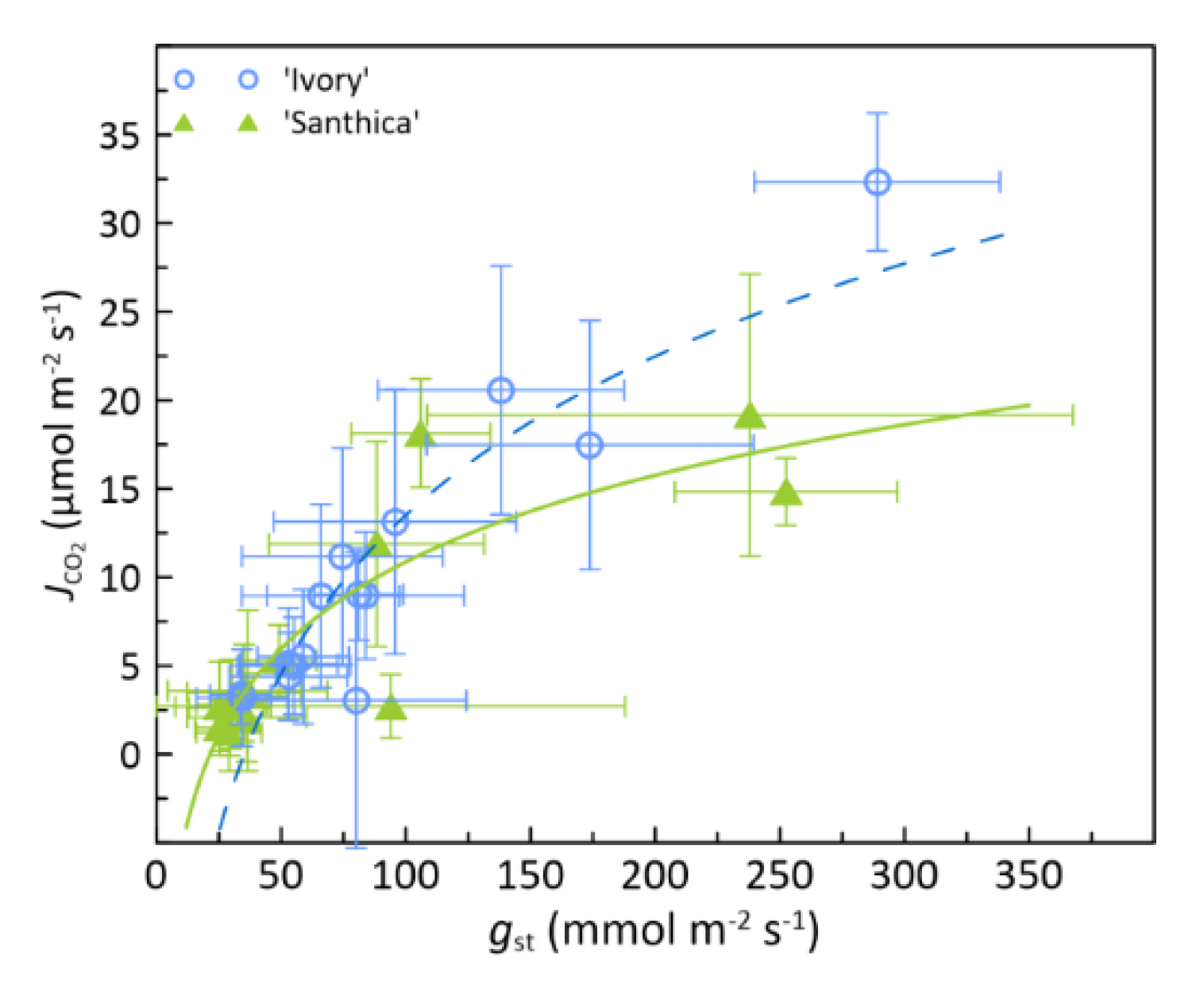 Agronomy 10 01361 g005