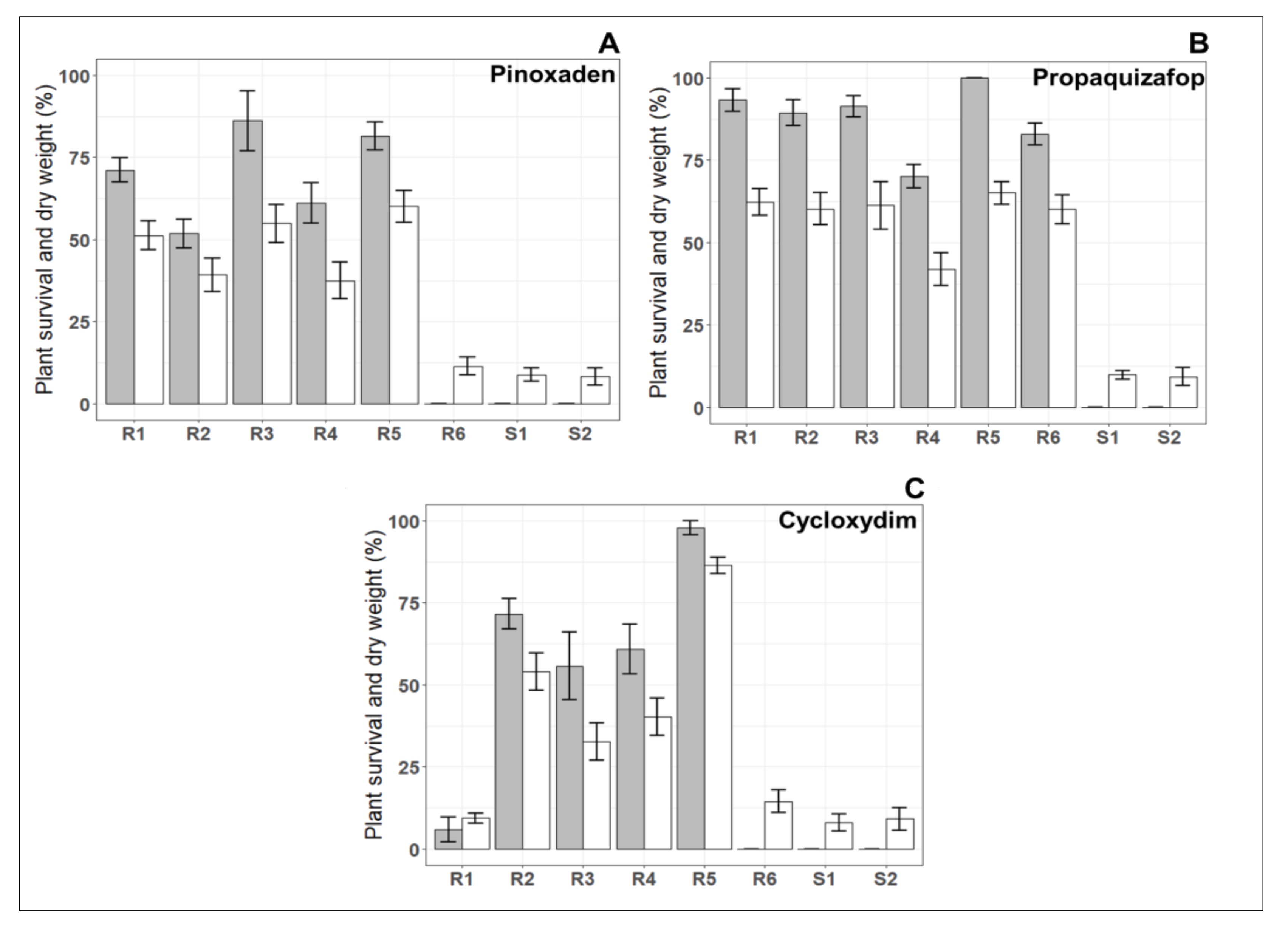 Agronomy 10 01362 g001 Agronomy 10 01362 g001
