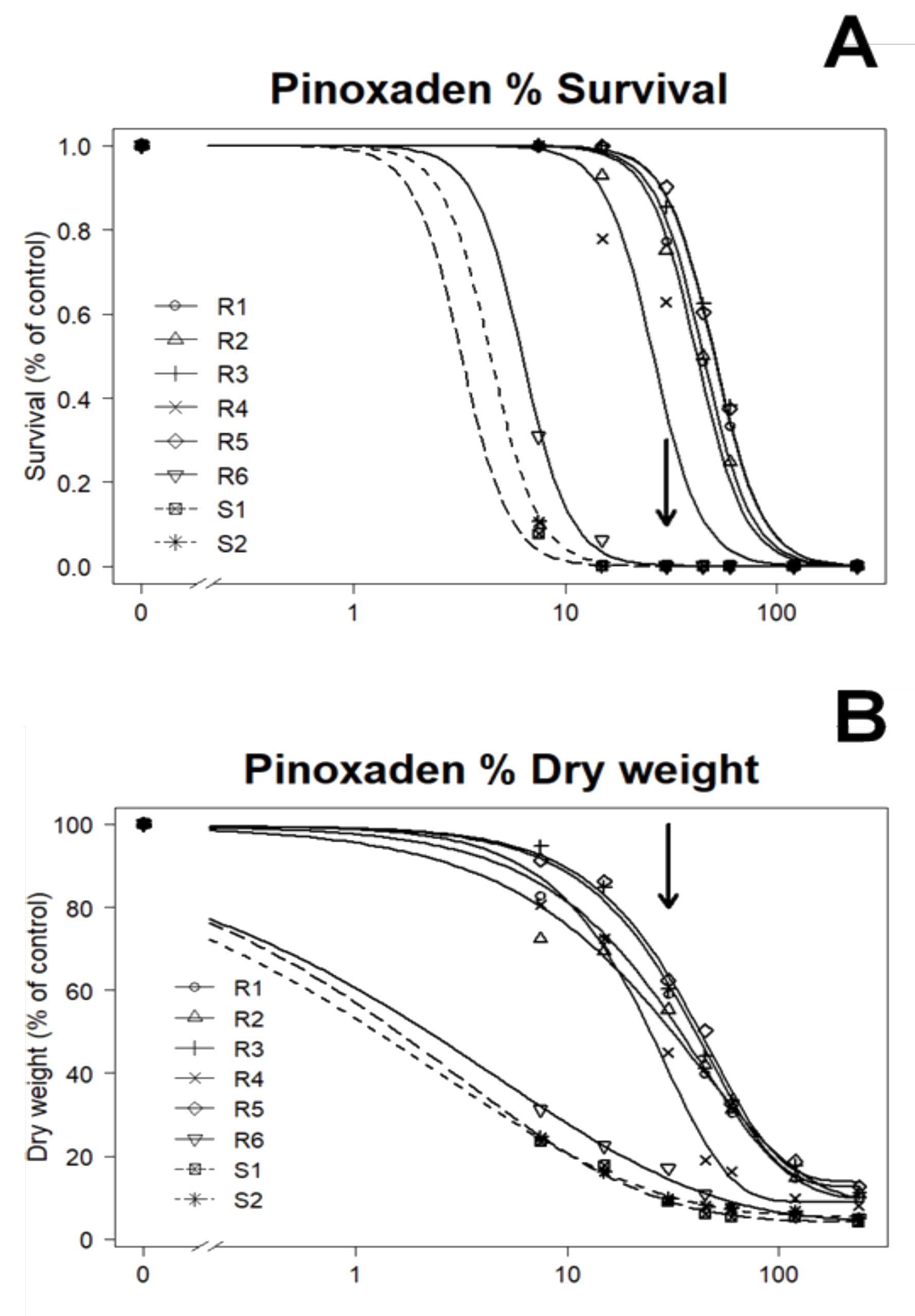 Agronomy 10 01362 g002 Agronomy 10 01362 g002