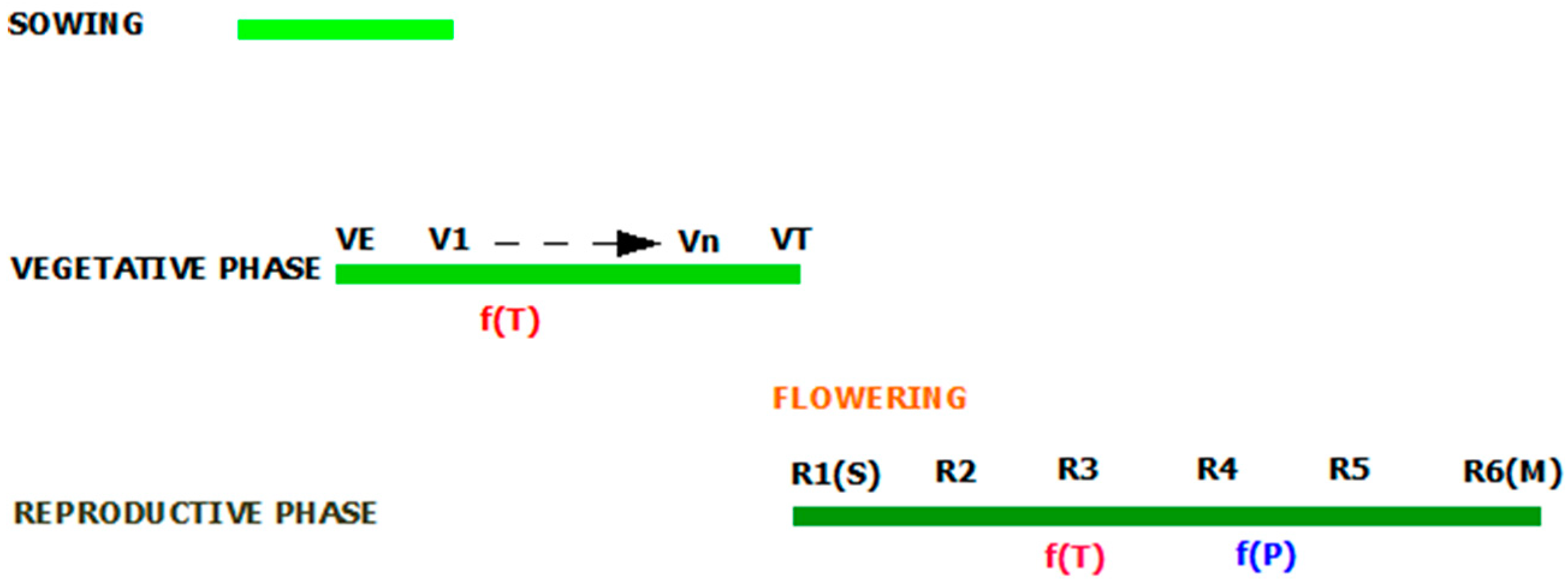 Agronomy 10 01363 g003 Agronomy 10 01363 g003