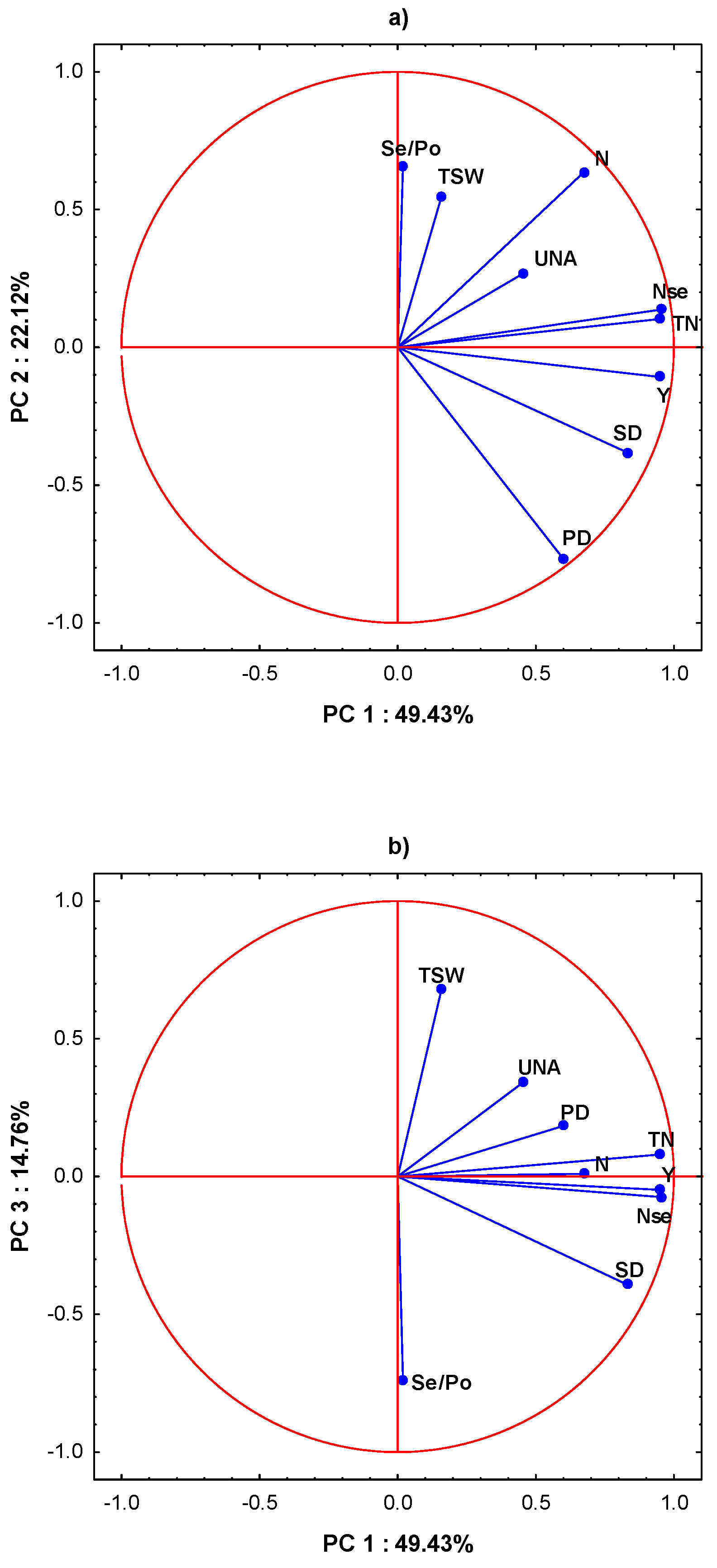 Agronomy 10 01364 g001 Agronomy 10 01364 g001