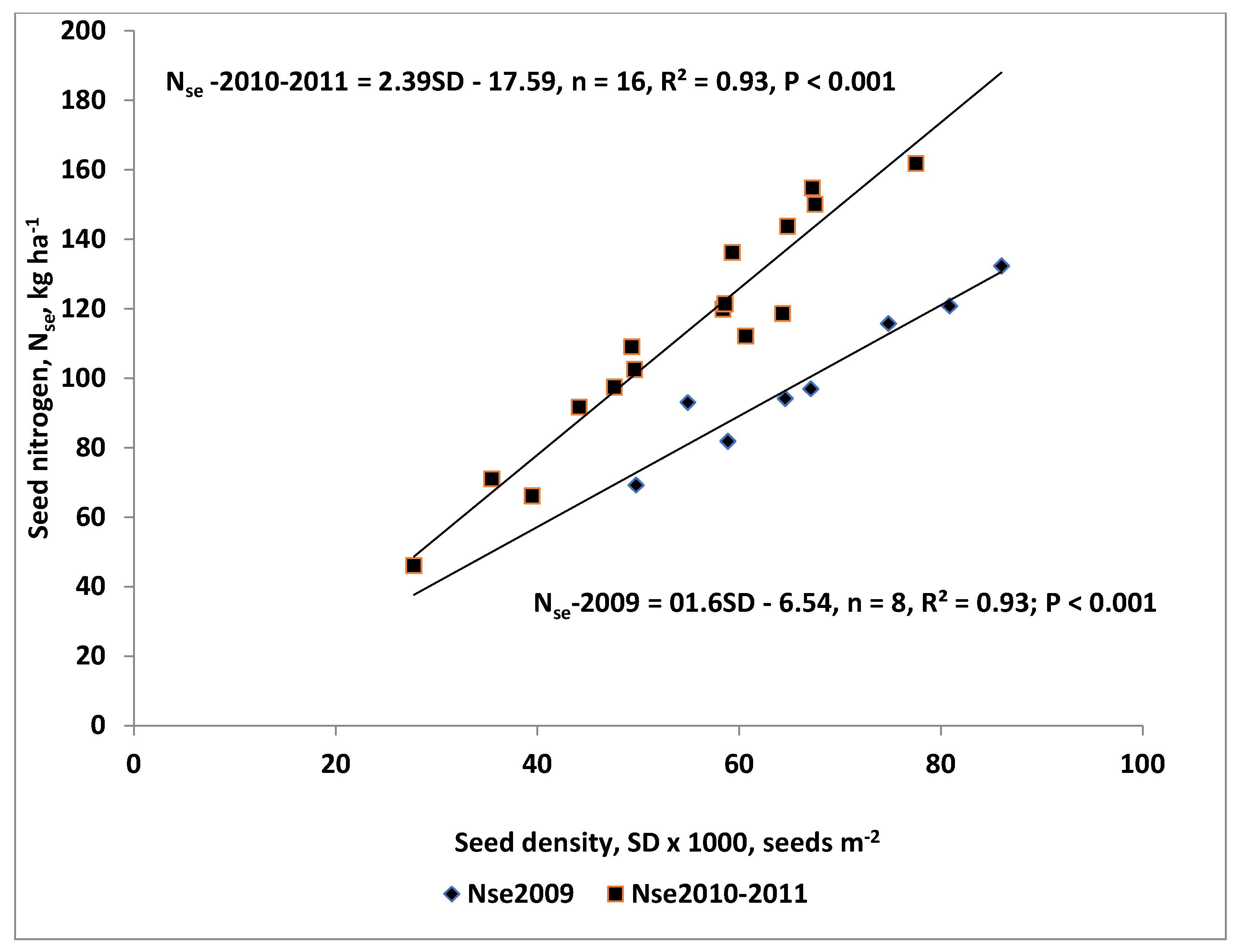 Agronomy 10 01364 g003 Agronomy 10 01364 g003