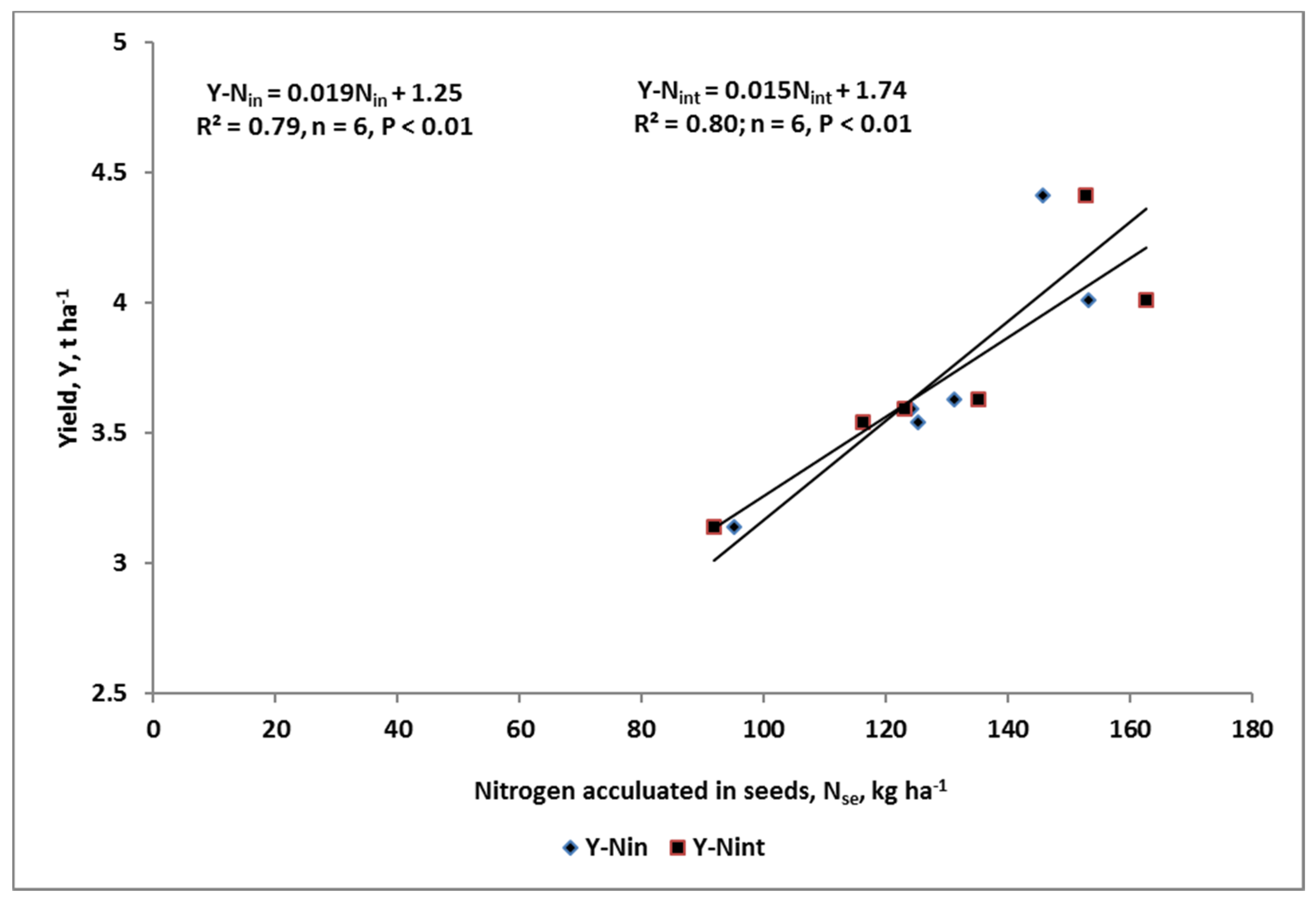 Agronomy 10 01364 g004 Agronomy 10 01364 g004