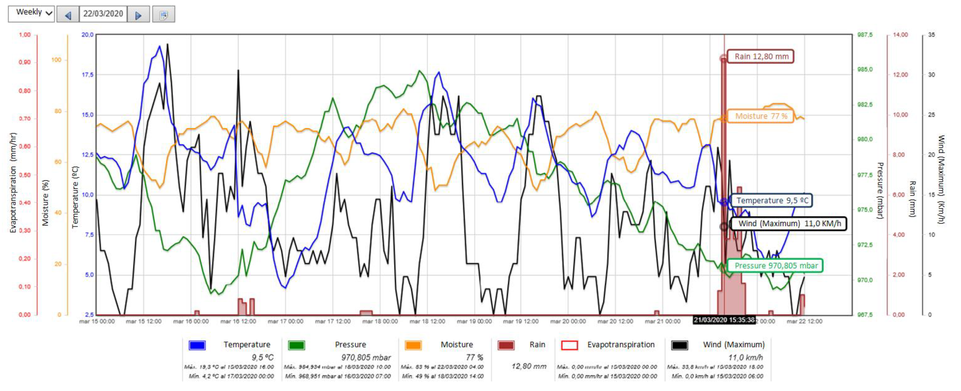 Agronomy 10 01365 g001 Agronomy 10 01365 g001