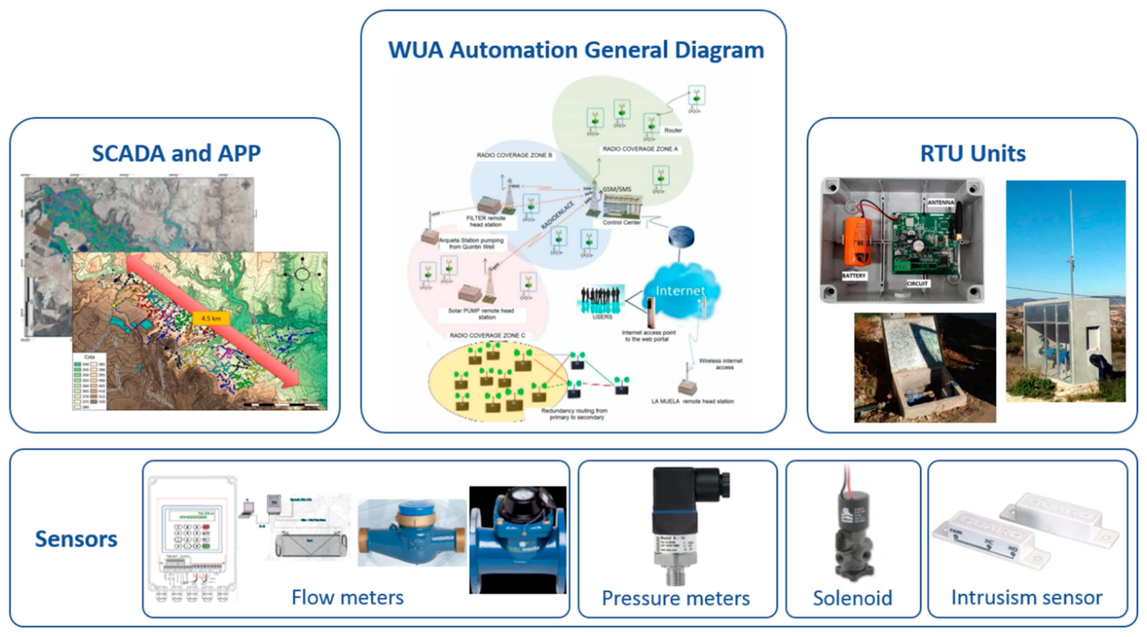 Agronomy 10 01365 g002 Agronomy 10 01365 g002