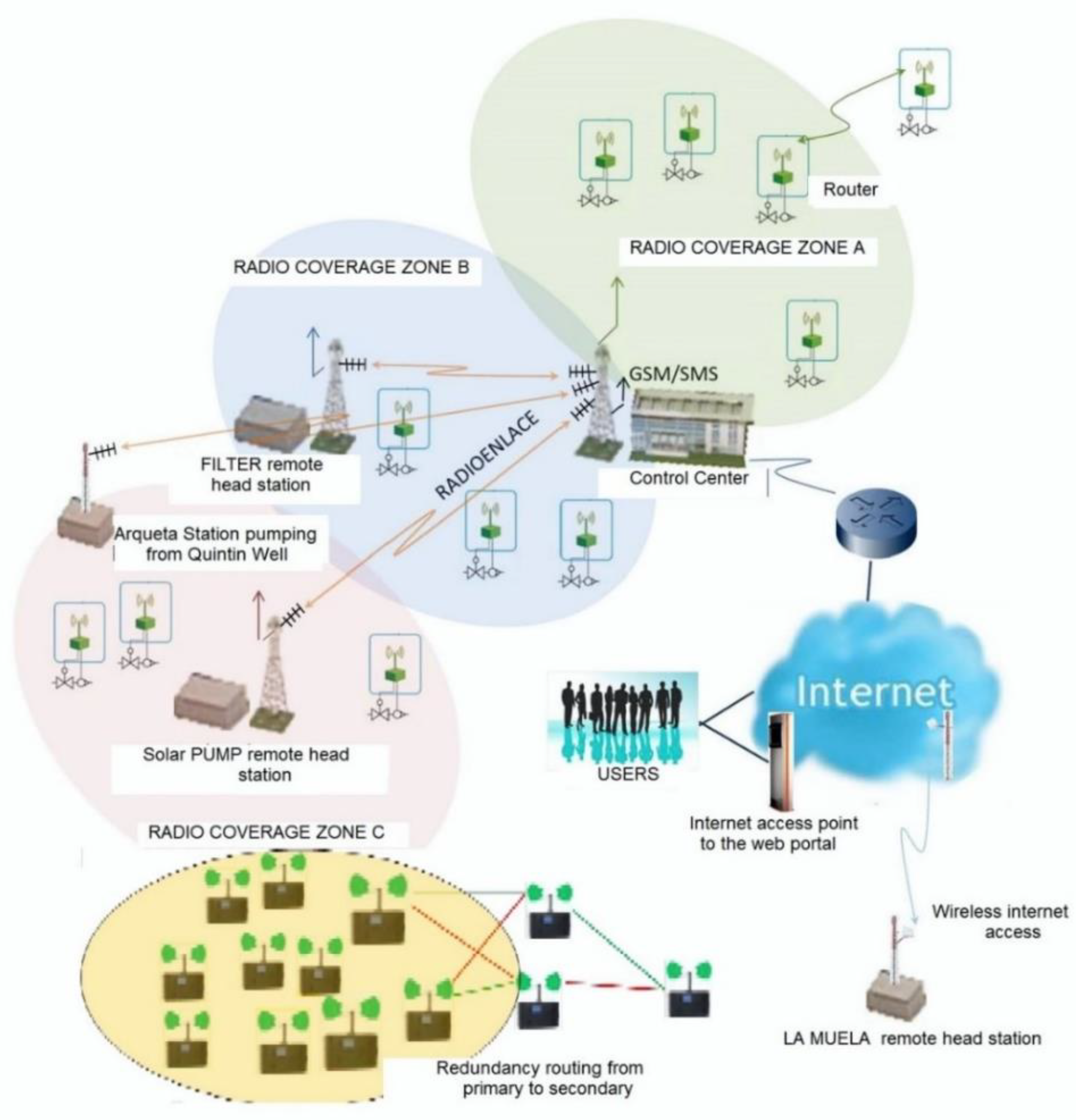 Agronomy 10 01365 g012 Agronomy 10 01365 g012