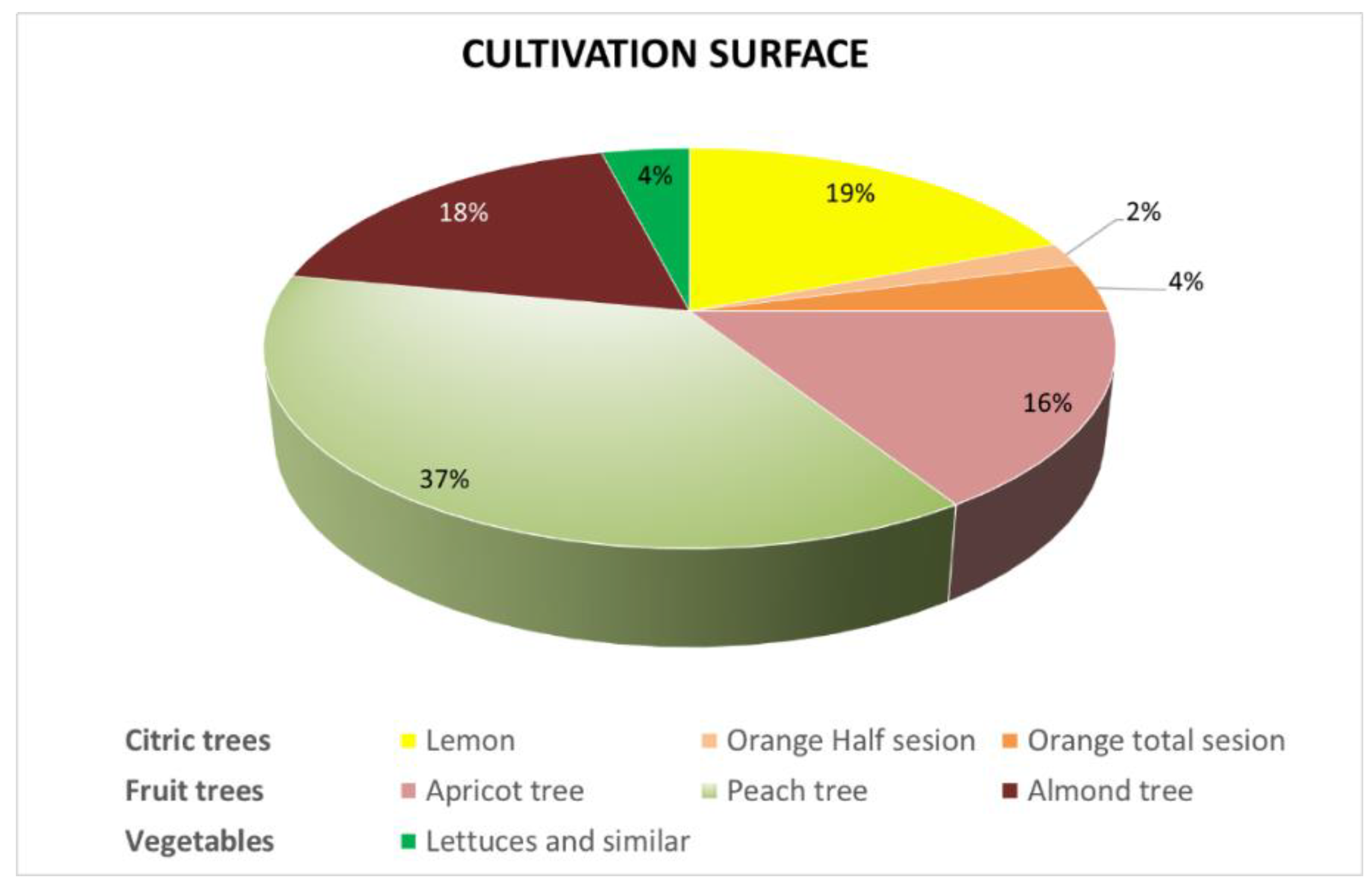 Agronomy 10 01365 g013 Agronomy 10 01365 g013