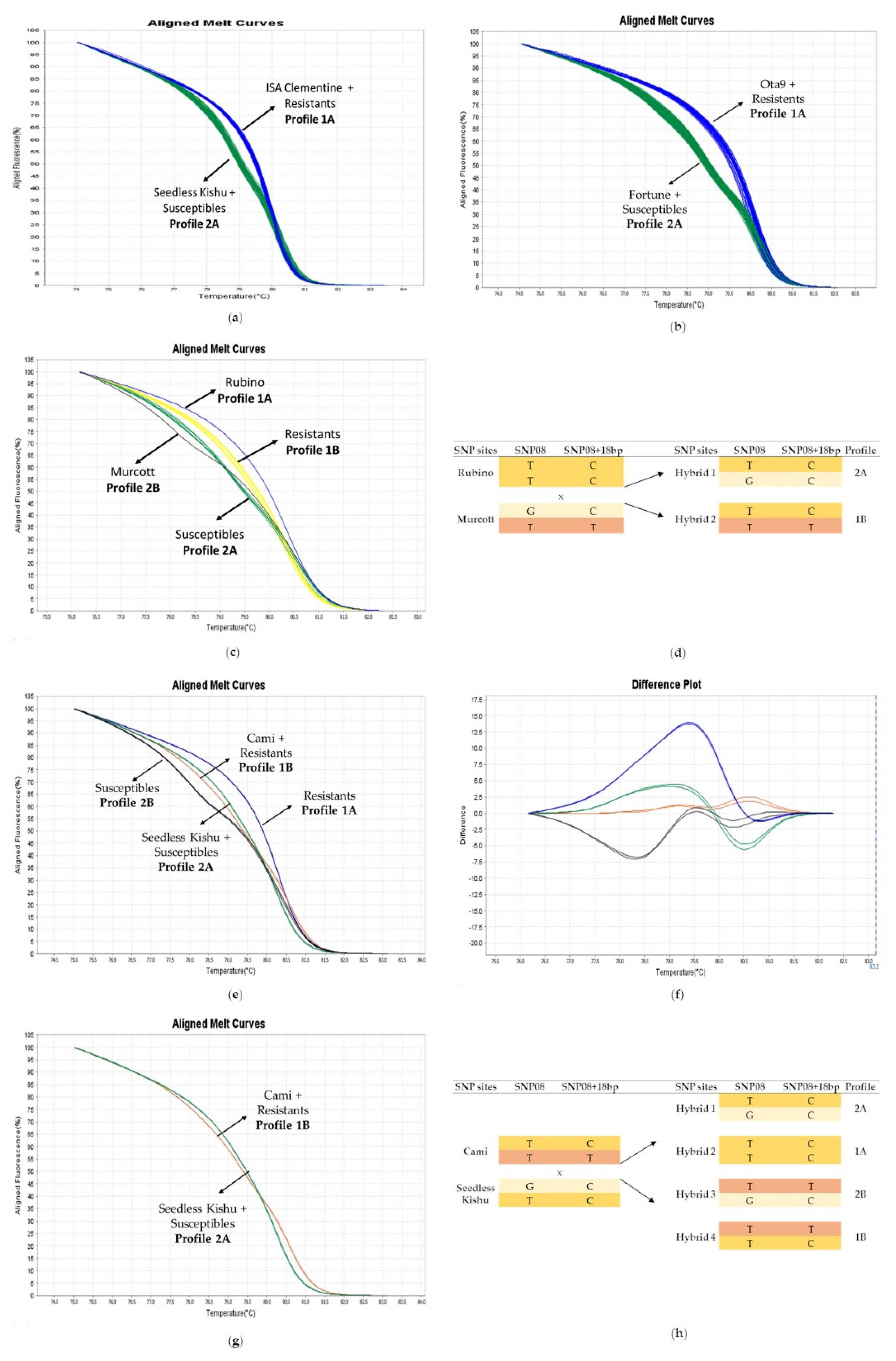 Agronomy 10 01368 g005 Agronomy 10 01368 g005