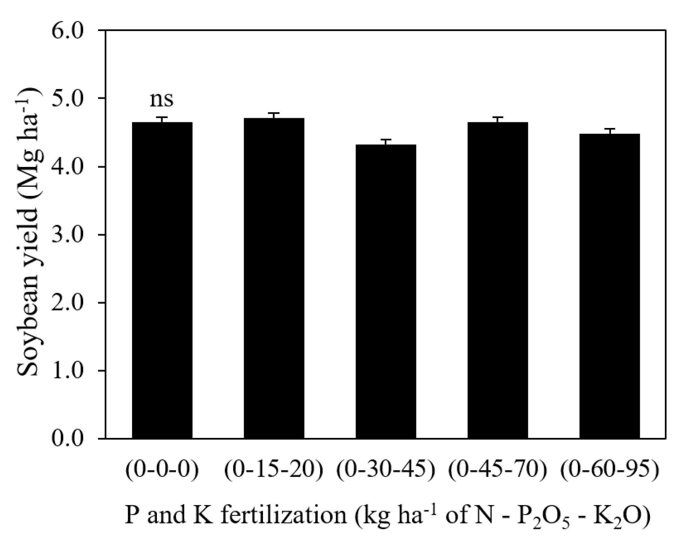 Agronomy 10 01371 g001 Agronomy 10 01371 g001