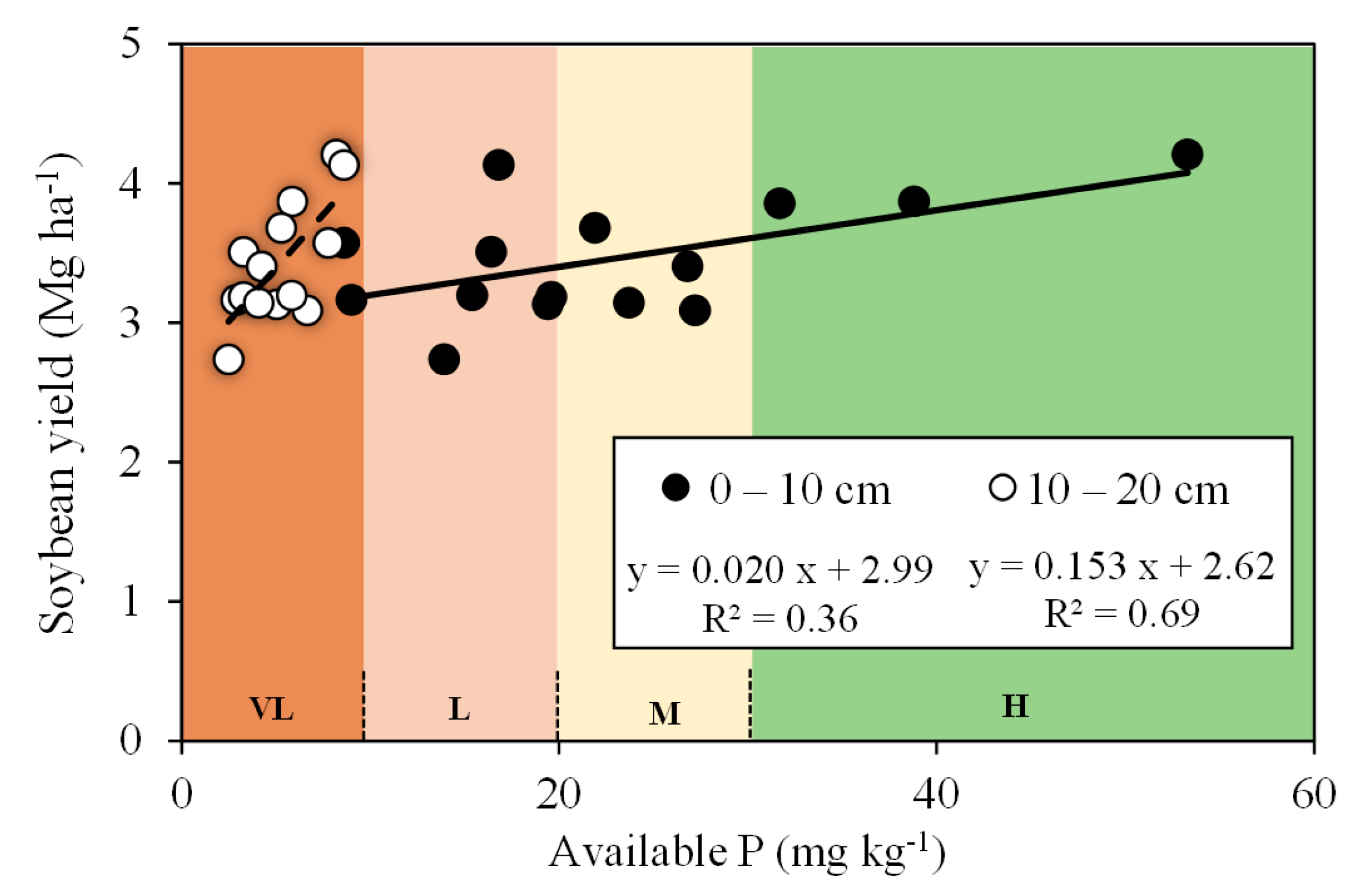 Agronomy 10 01371 g002 Agronomy 10 01371 g002