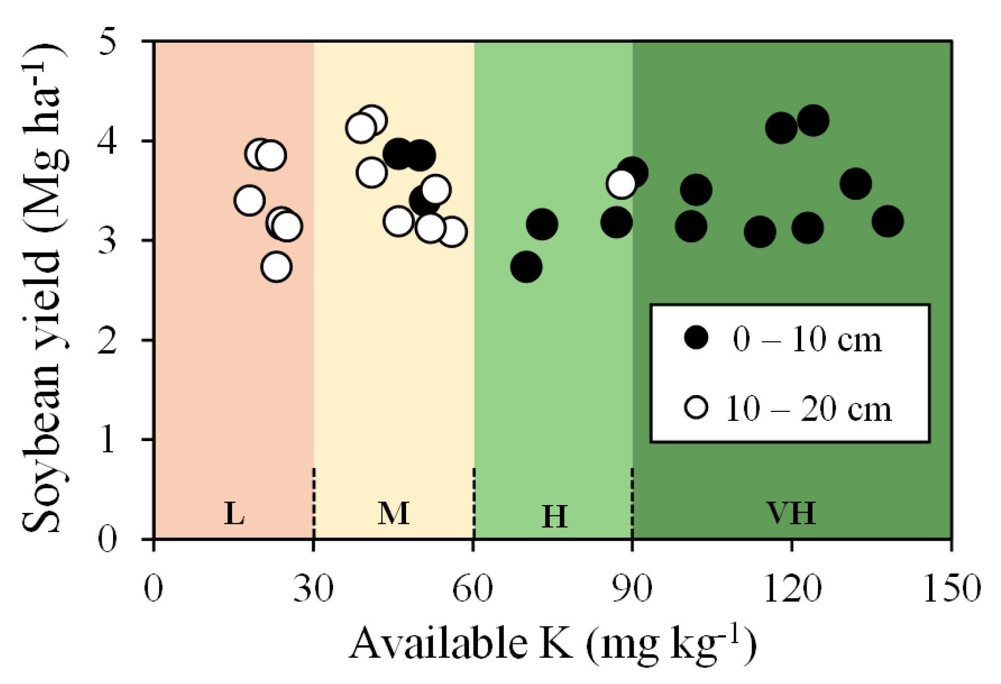 Agronomy 10 01371 g003 Agronomy 10 01371 g003