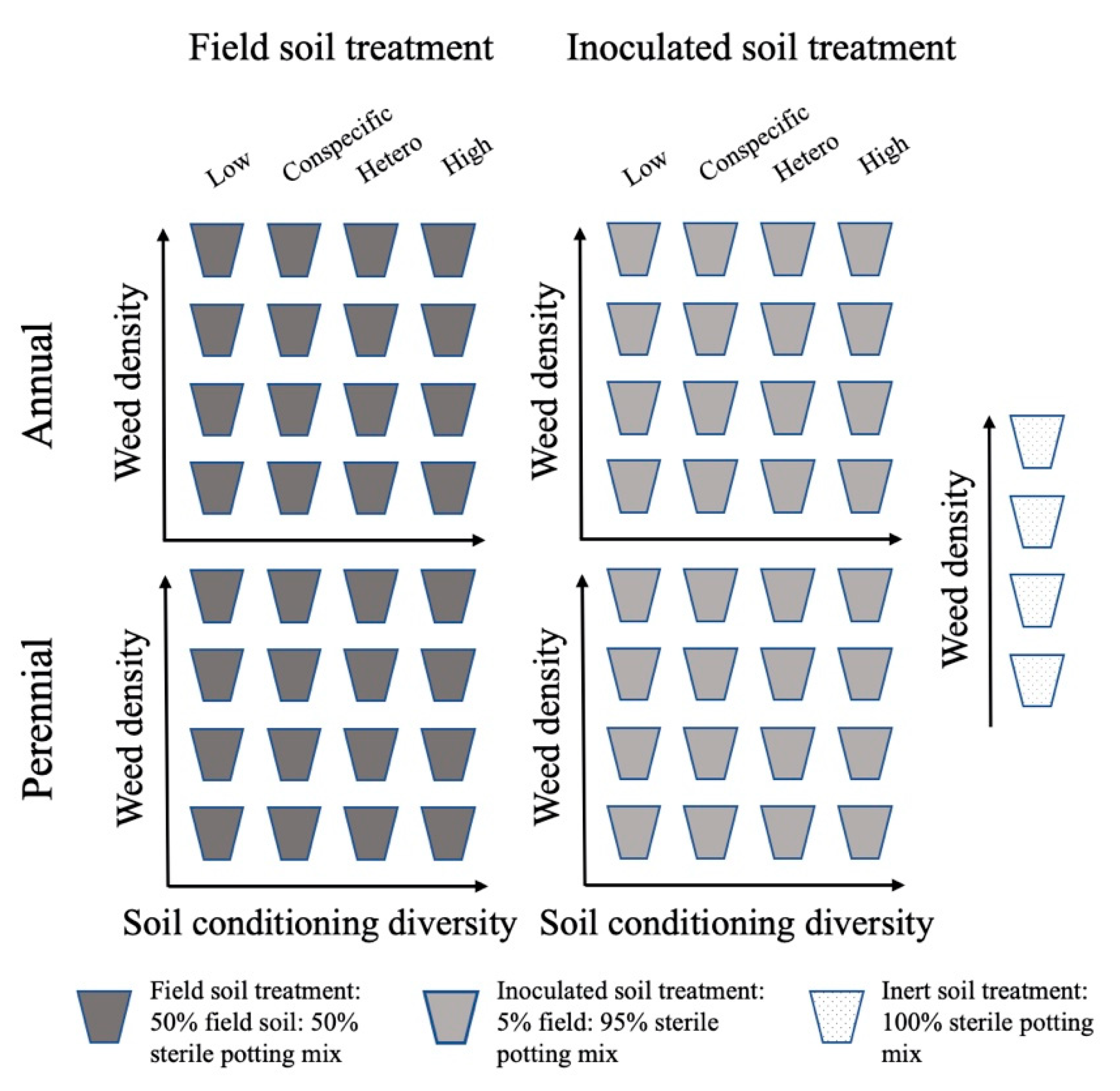 Agronomy 10 01373 g001