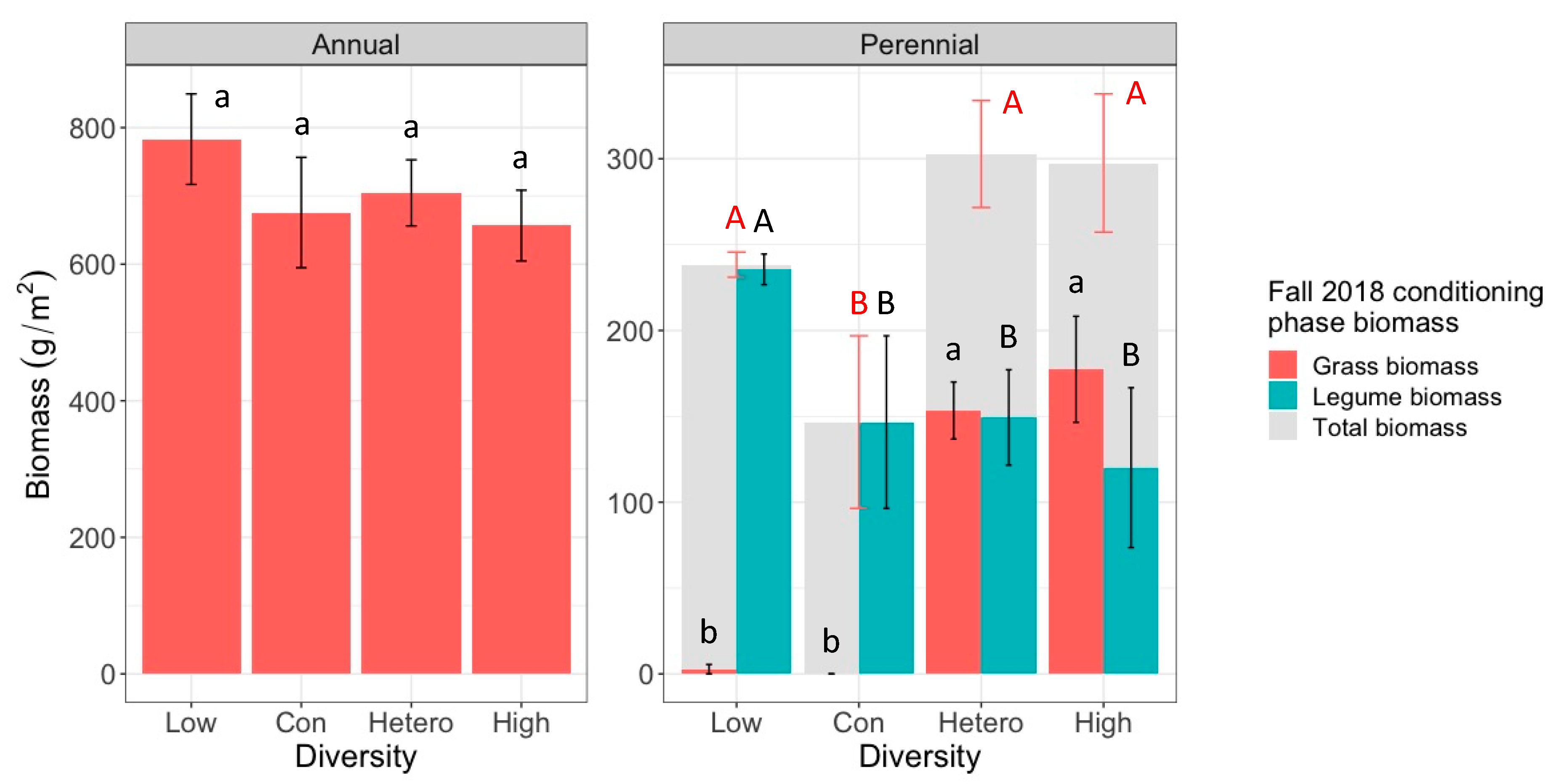 Agronomy 10 01373 g002