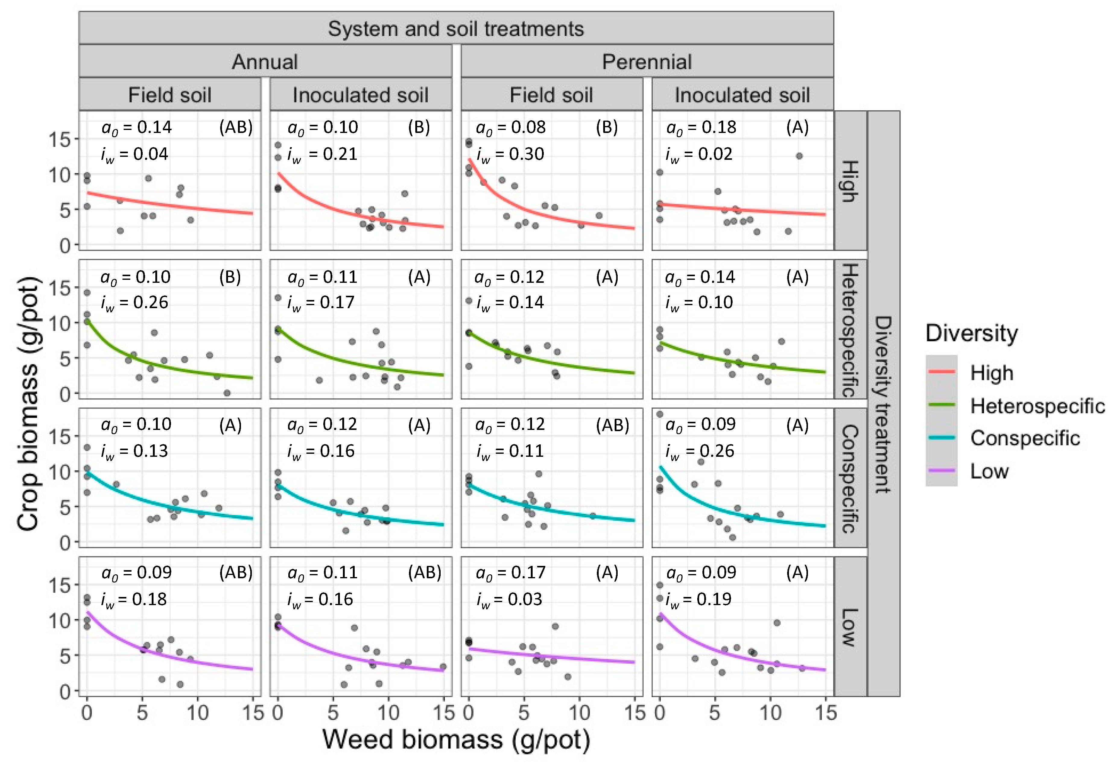 Agronomy 10 01373 g003