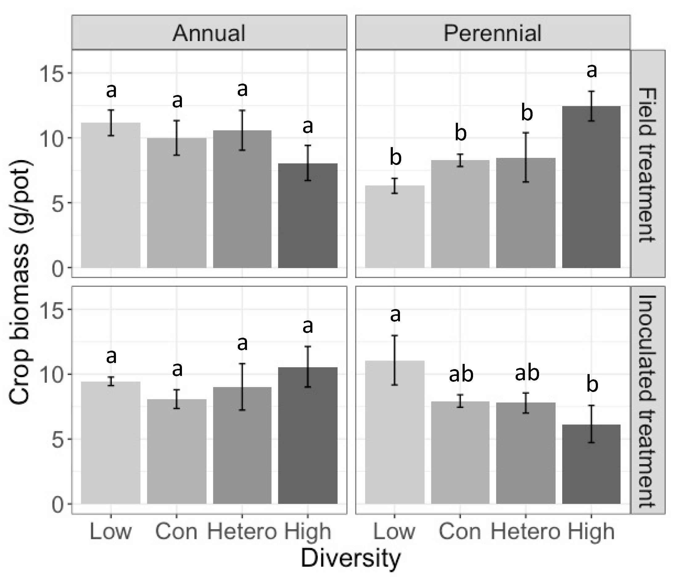 Agronomy 10 01373 g004