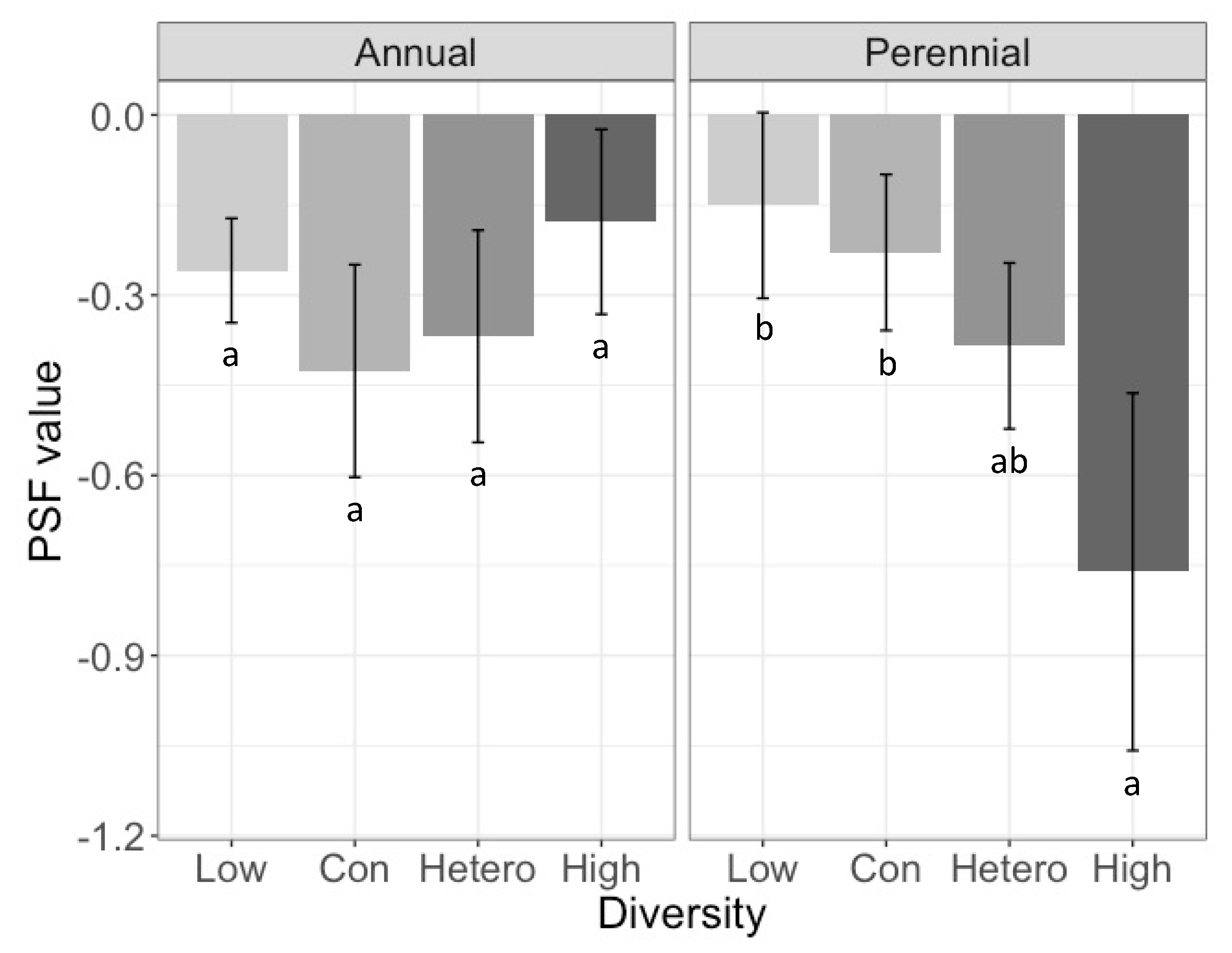 Agronomy 10 01373 g005
