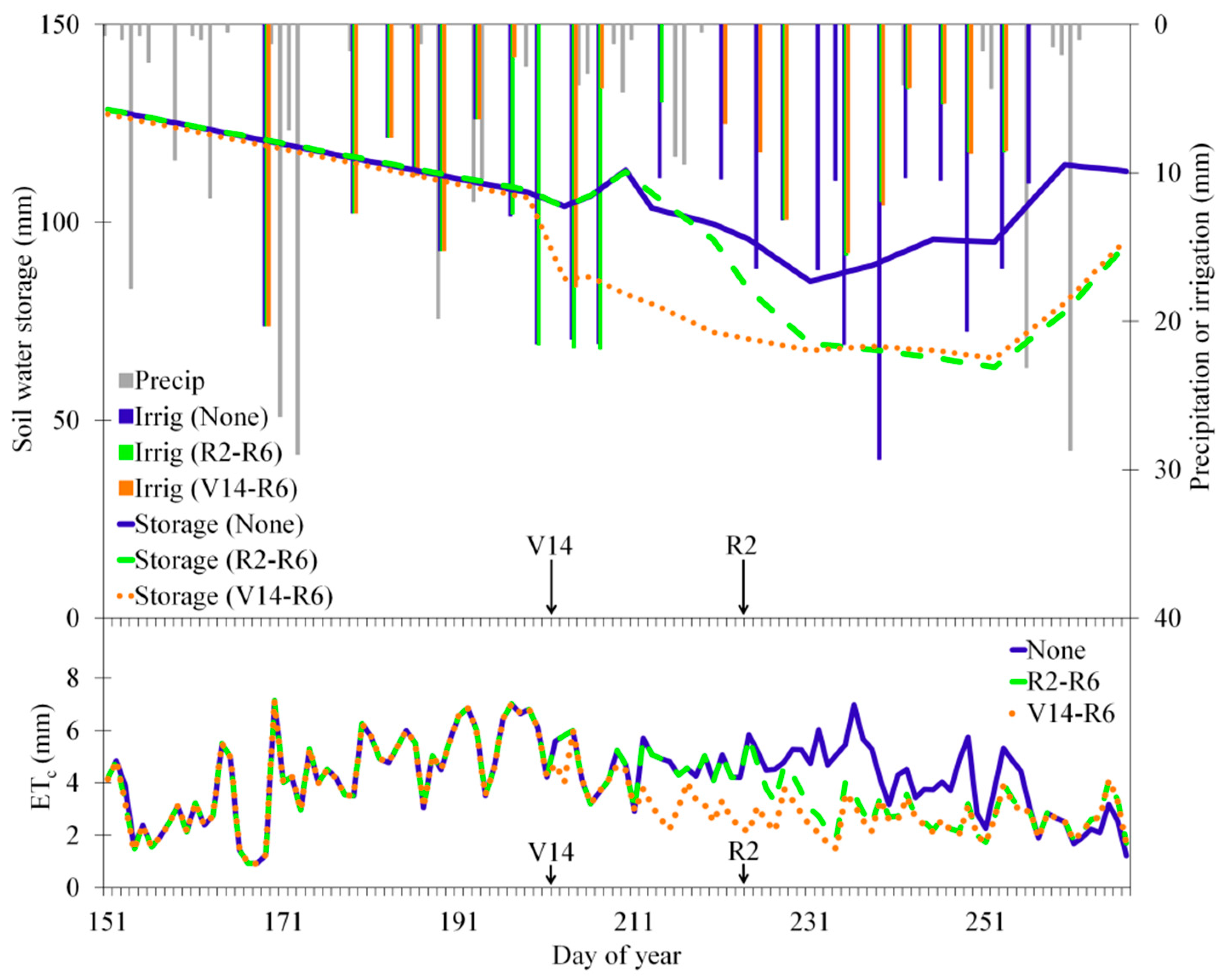 Agronomy 10 01374 g001 Agronomy 10 01374 g001