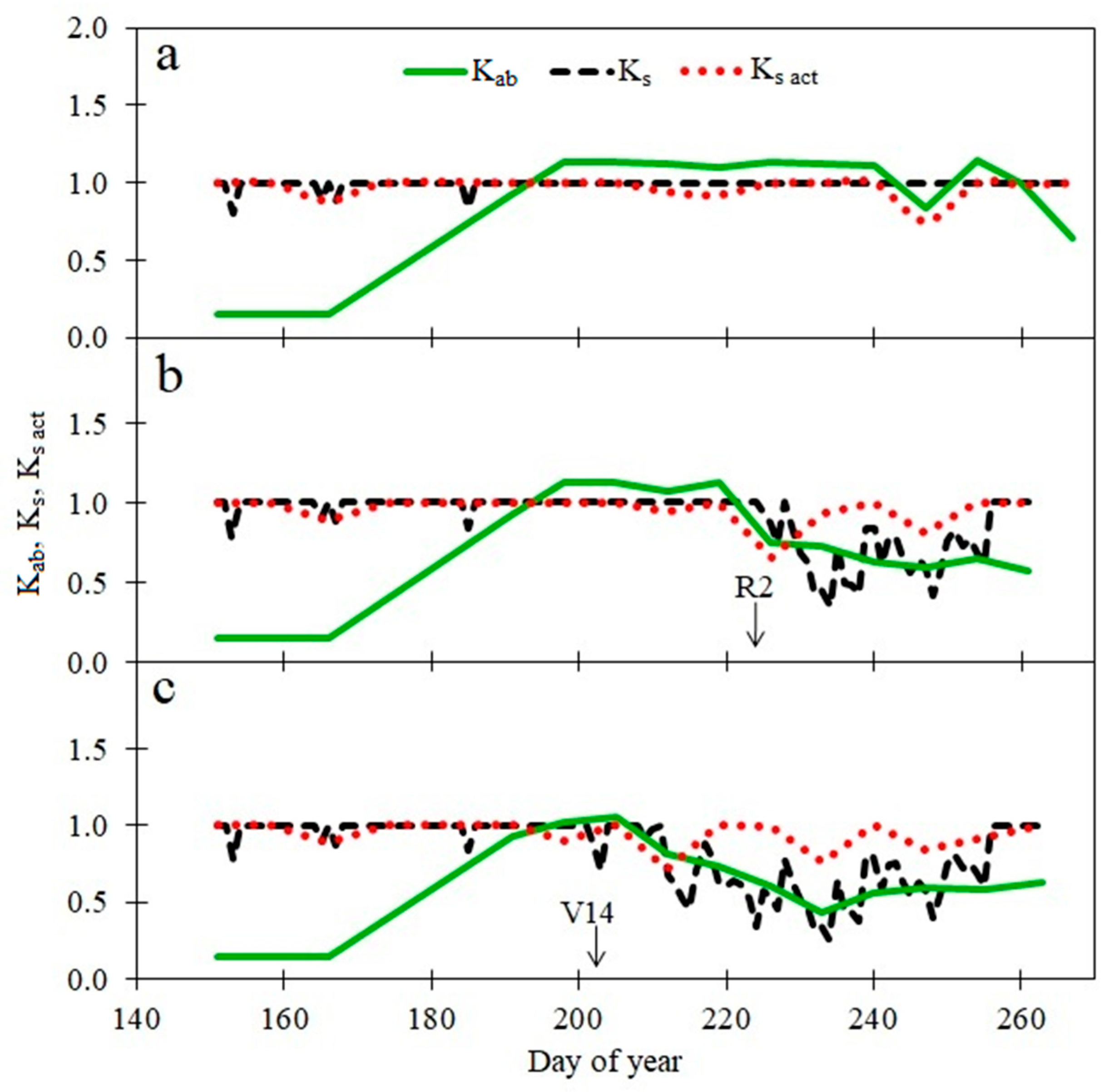 Agronomy 10 01374 g002 Agronomy 10 01374 g002