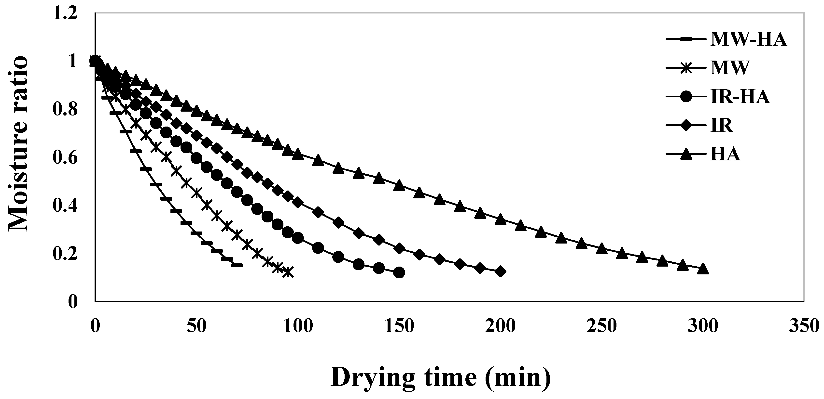 Agronomy 10 01378 g001 Agronomy 10 01378 g001