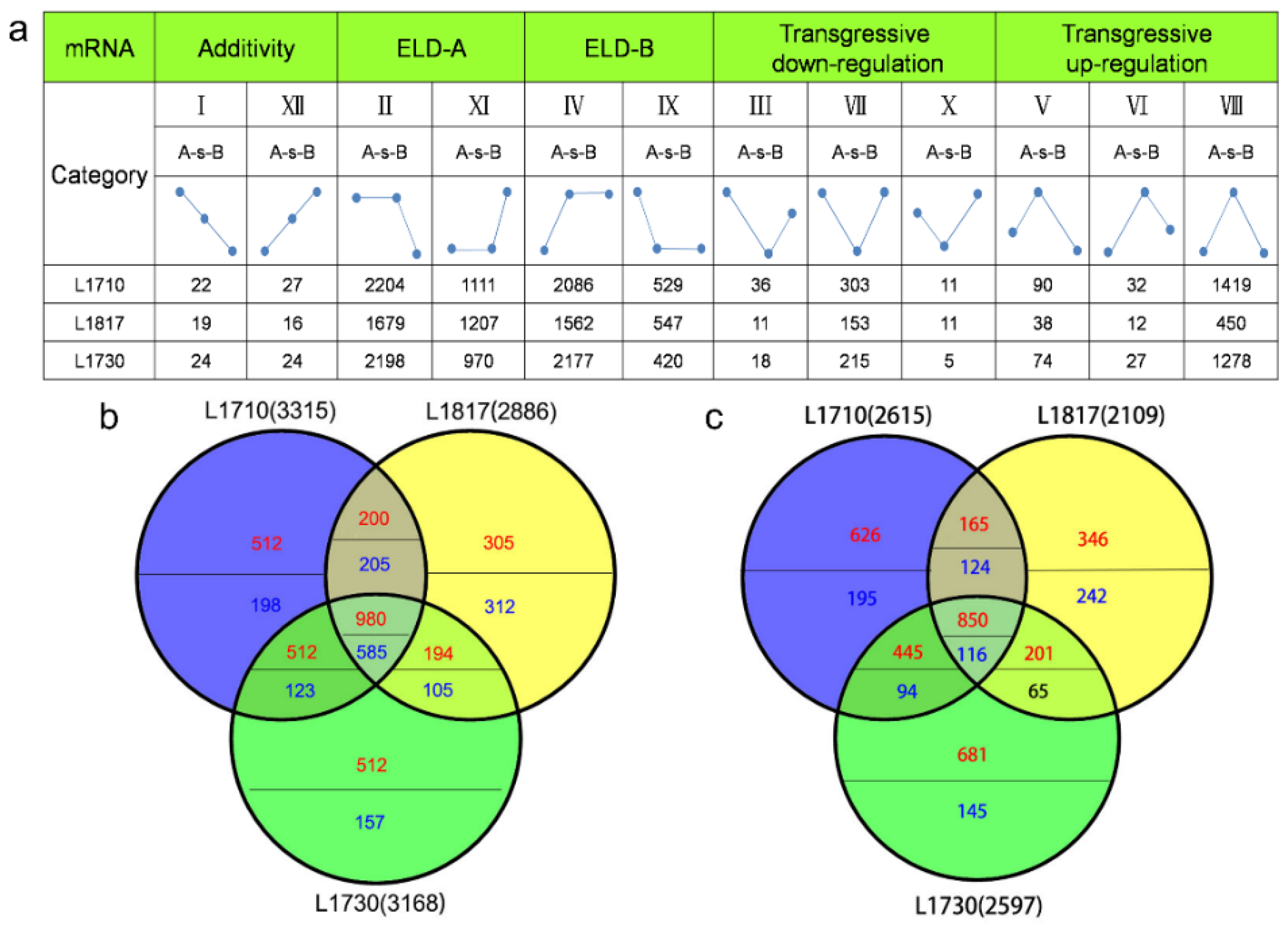 Agronomy 10 01381 g002 Agronomy 10 01381 g002