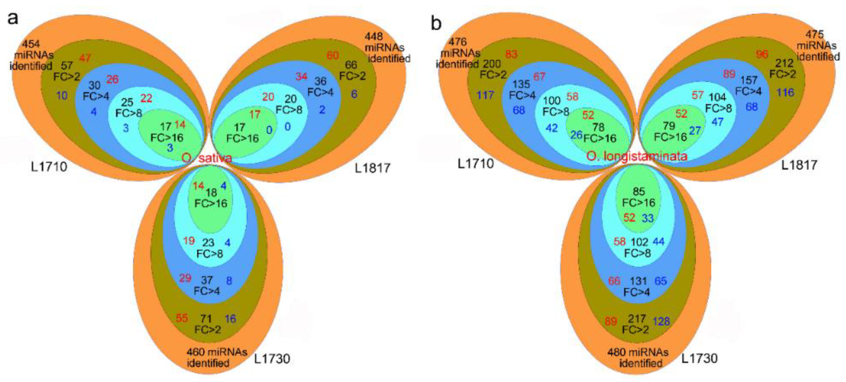 Agronomy 10 01381 g006 Agronomy 10 01381 g006